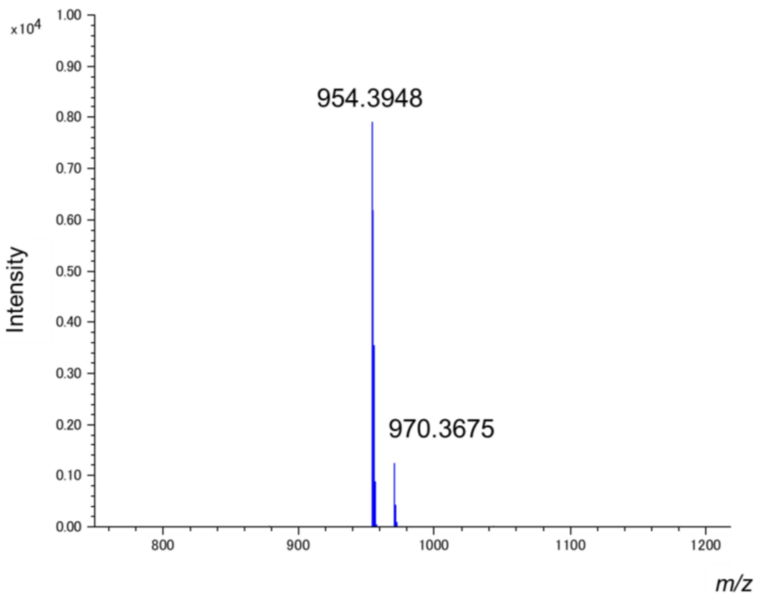 Molbank 2021 m1255 g002 550