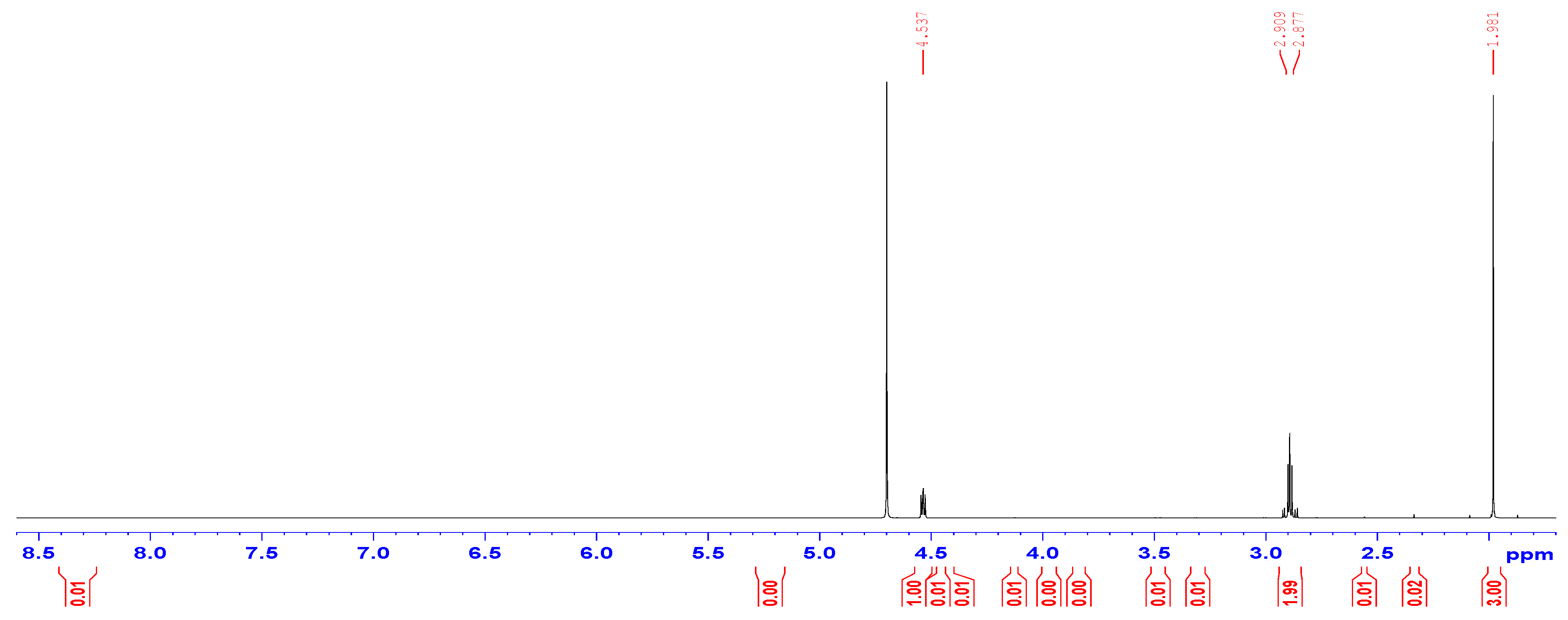 Molbank 2021 m1288 g003 Molbank 2021 m1288 g003