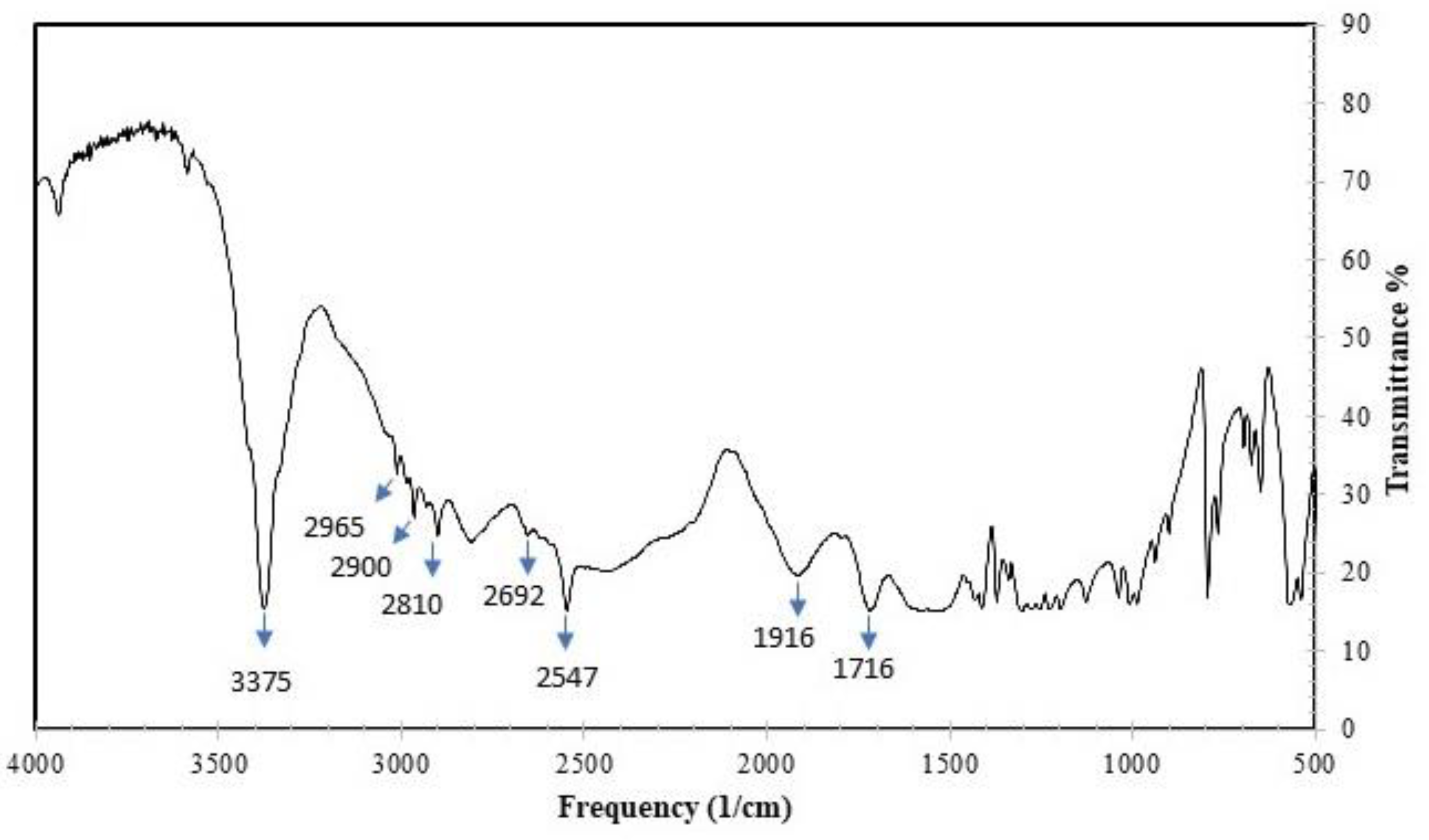 Molbank 2021 m1288 g004 Molbank 2021 m1288 g004