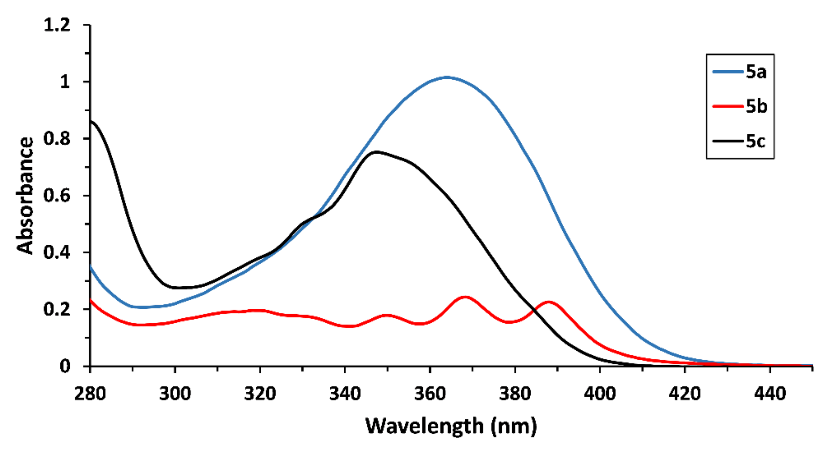 Molbank 2022 m1343 g003 550