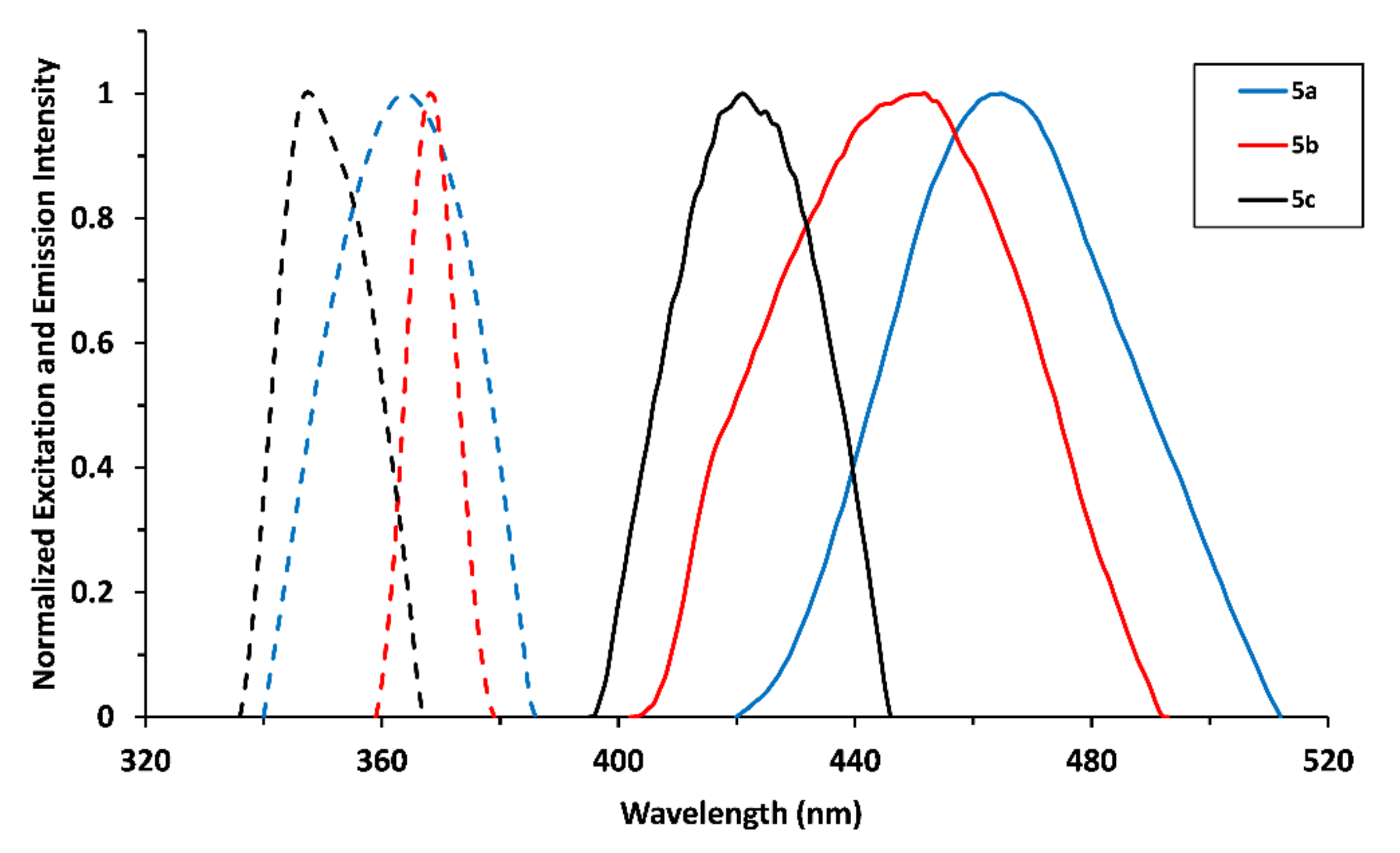 Molbank 2022 m1343 g004 550