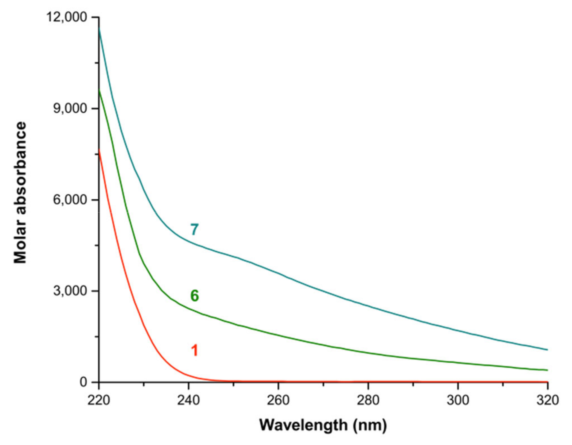 Molbank 2022 m1367 g006 550