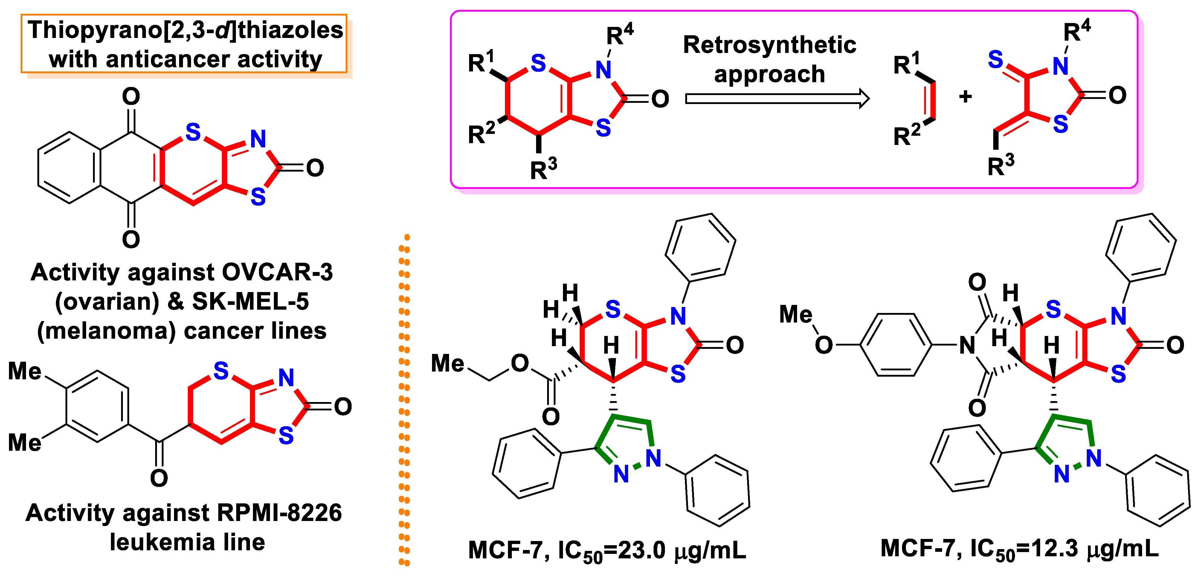 Molbank 2022 m1410 g001 550