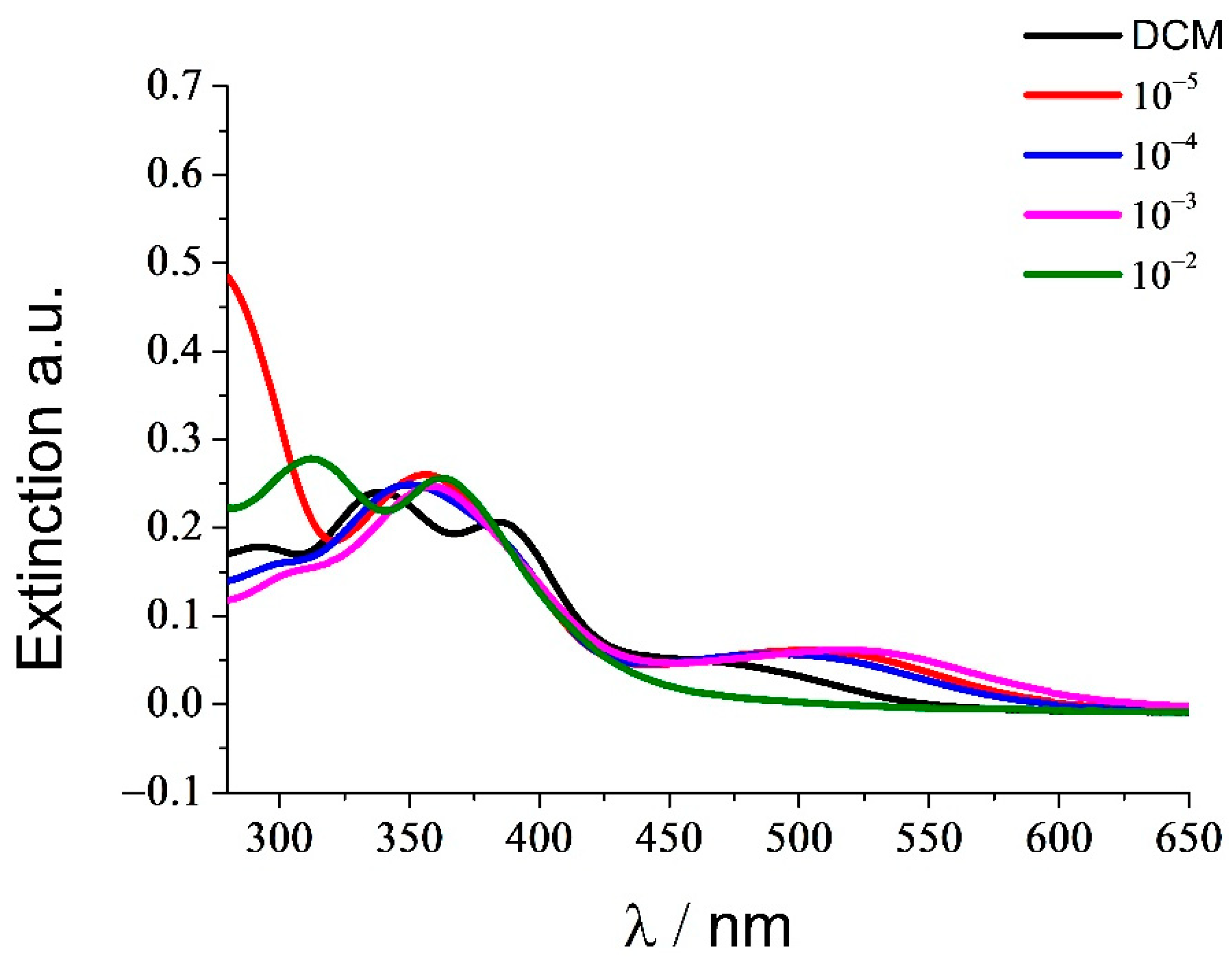 Molbank 2022 m1420 g001