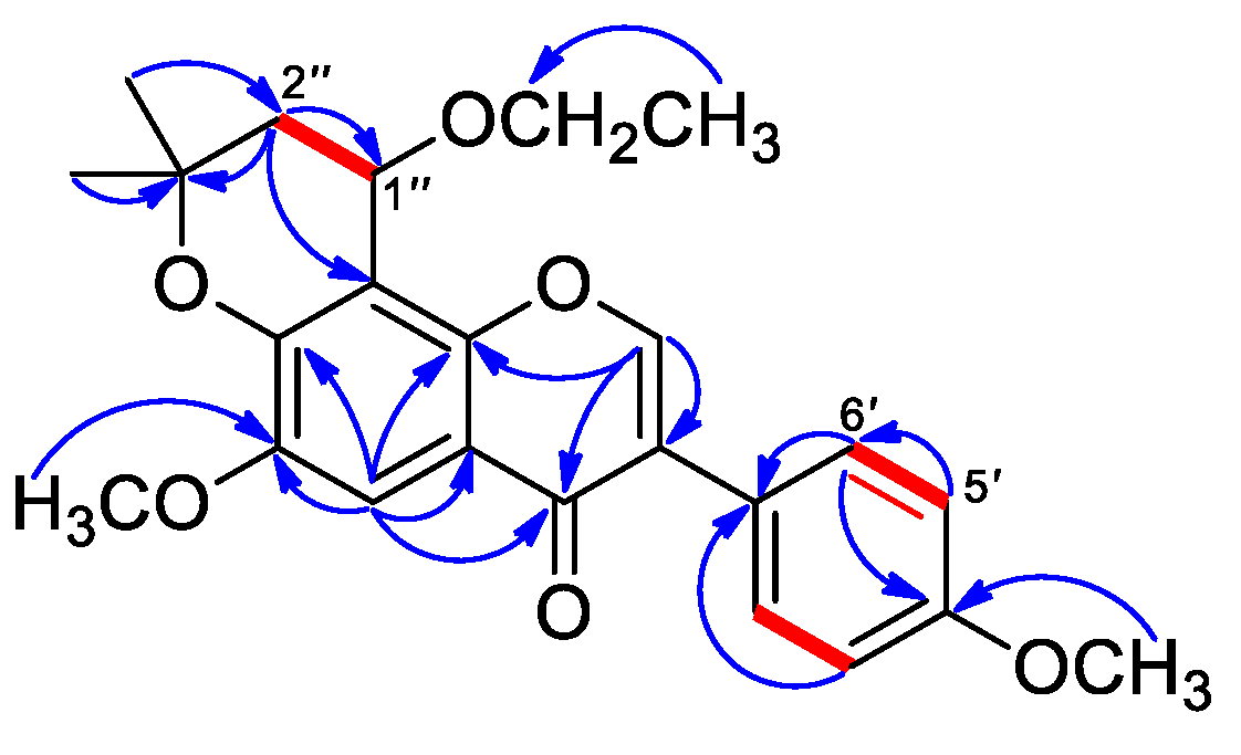 Molbank 2022 m1422 g002 550