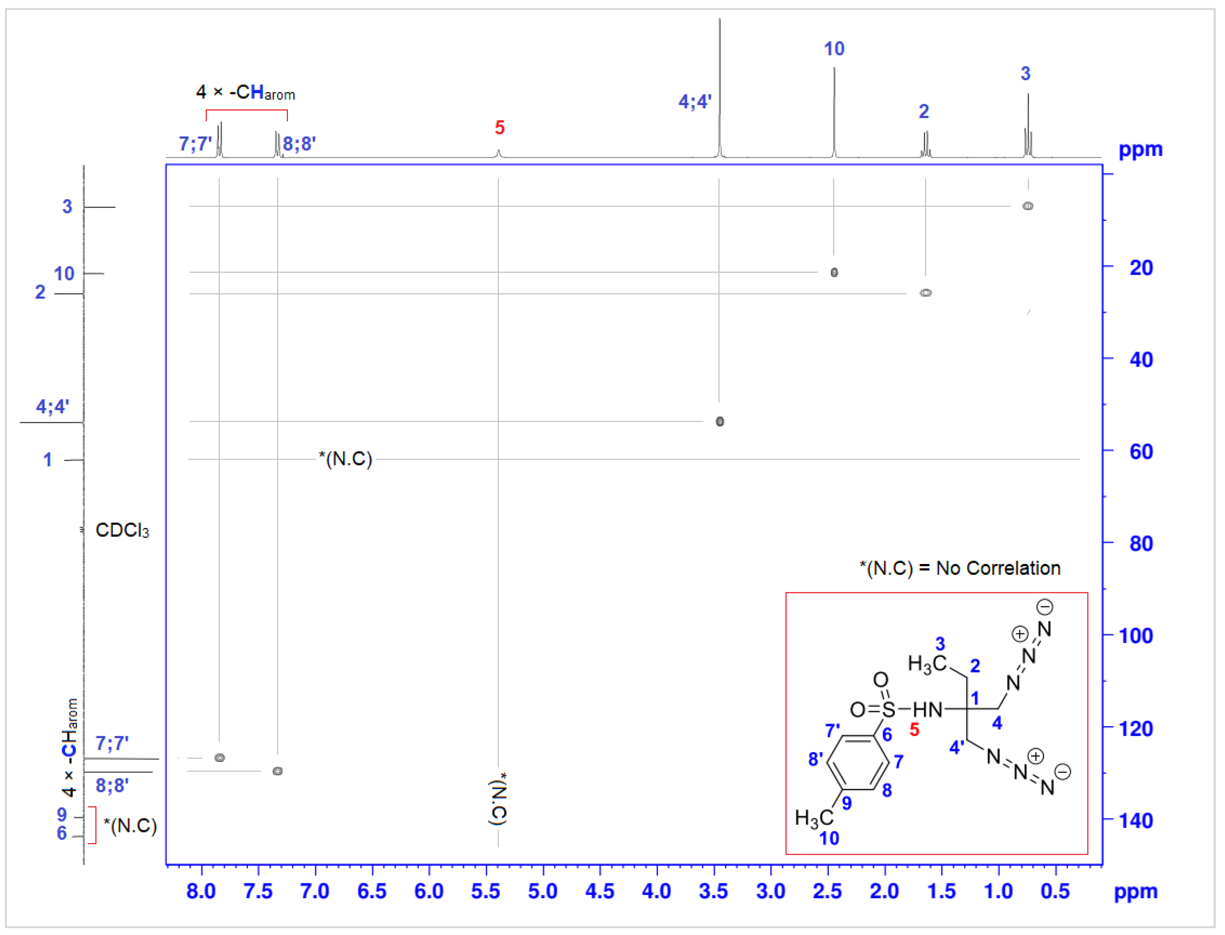 Molbank 2022 m1448 g002 550