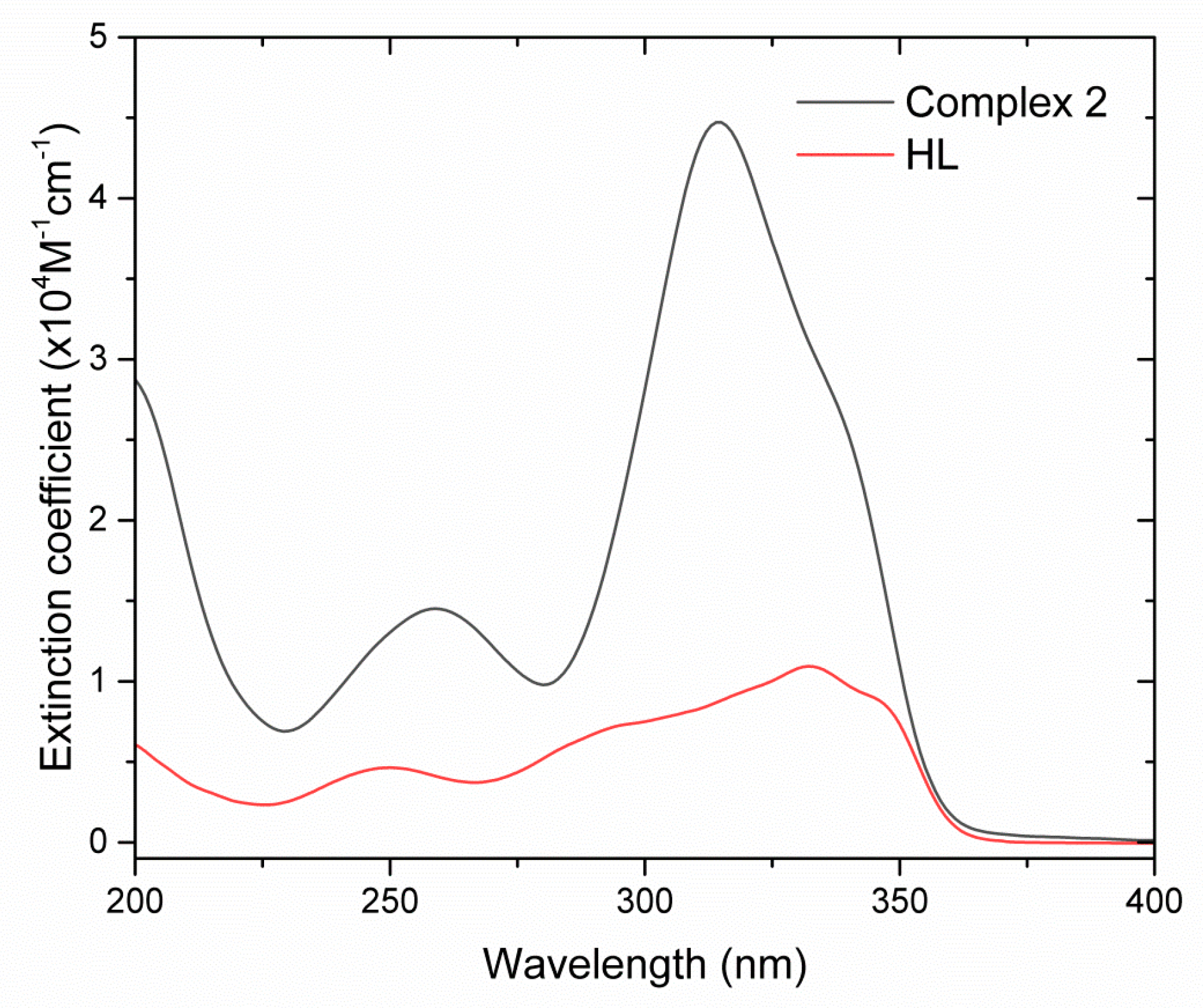Molbank 2022 m1452 g005