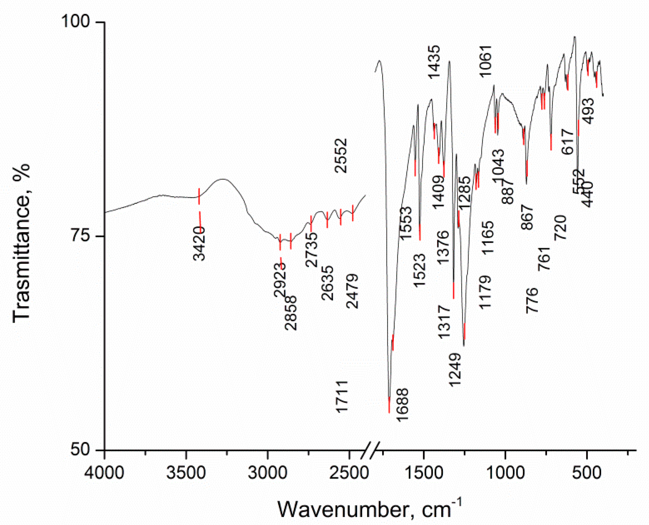 Molbank 2022 m1455 g004