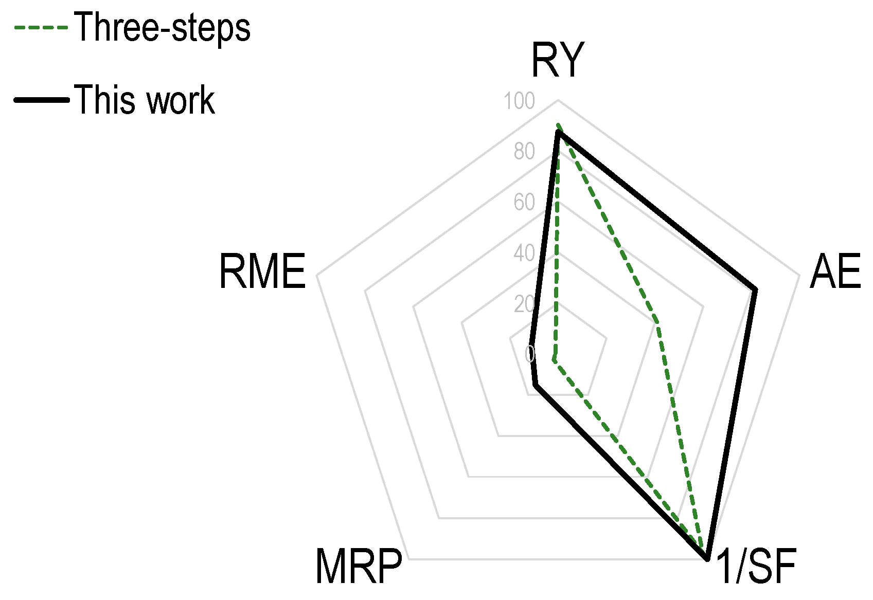 Molbank 2022 m1480 g001 Molbank 2022 m1480 g001