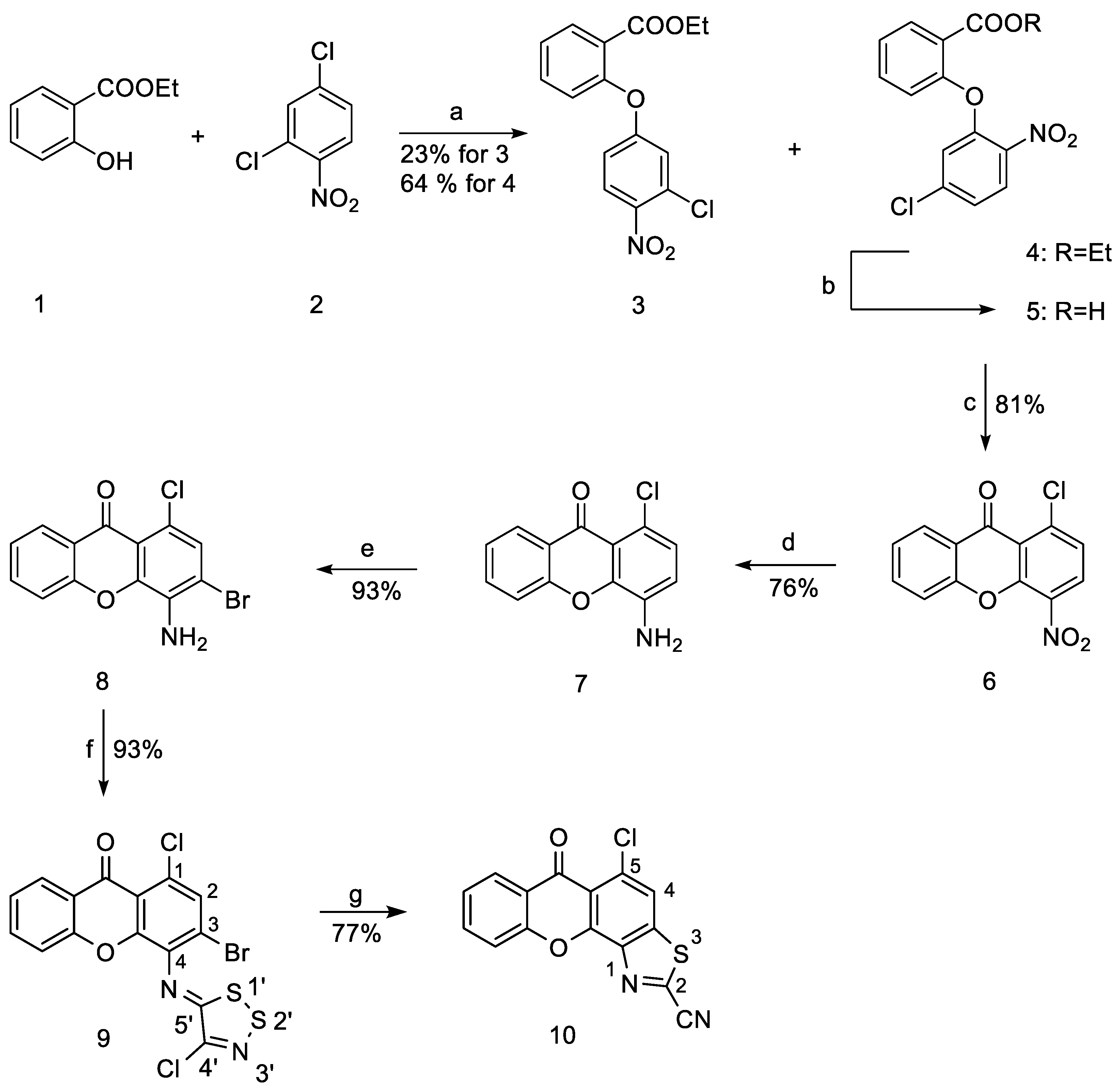 Molbank 2022 m1489 sch001