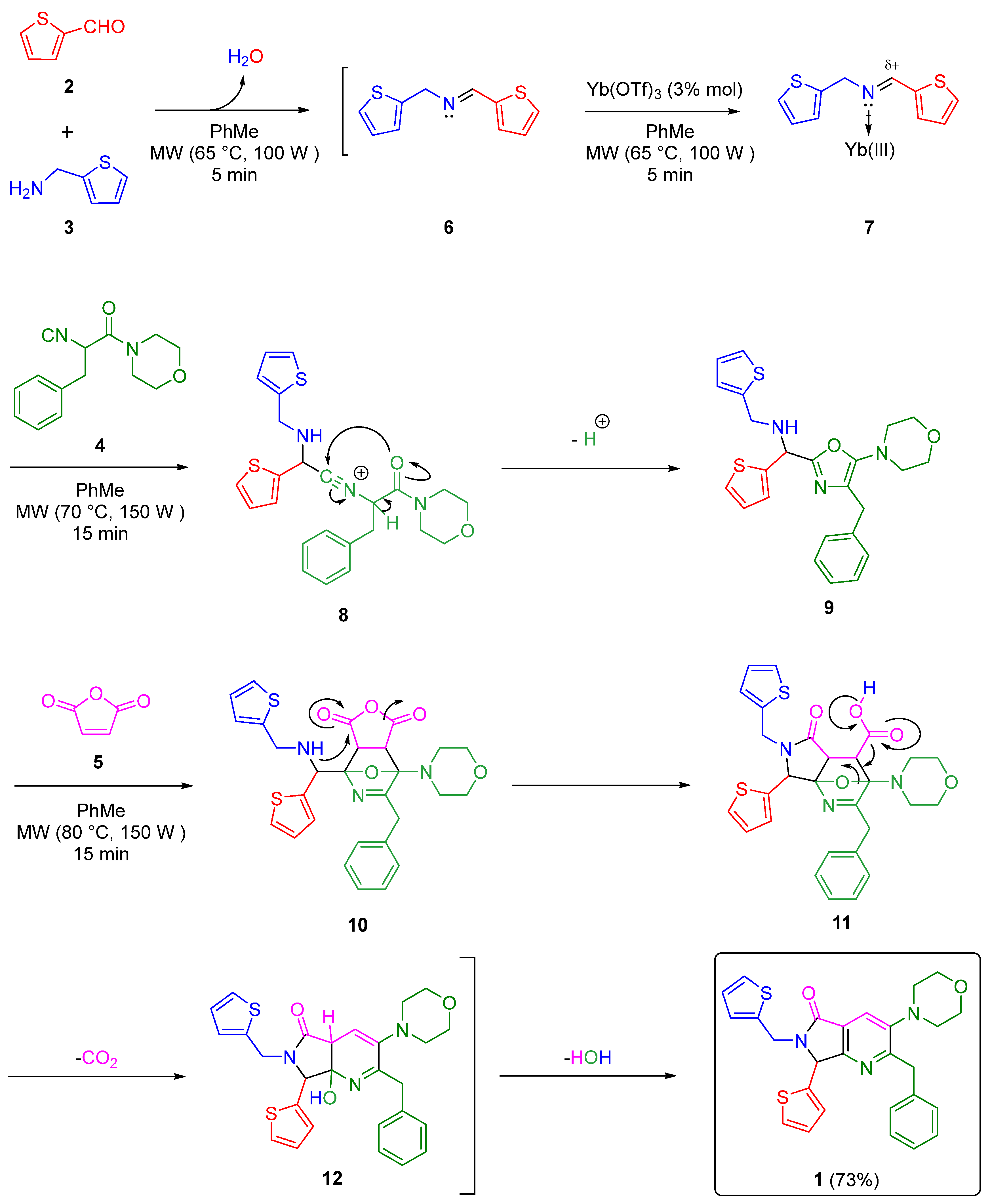 Molbank 2022 m1503 sch001