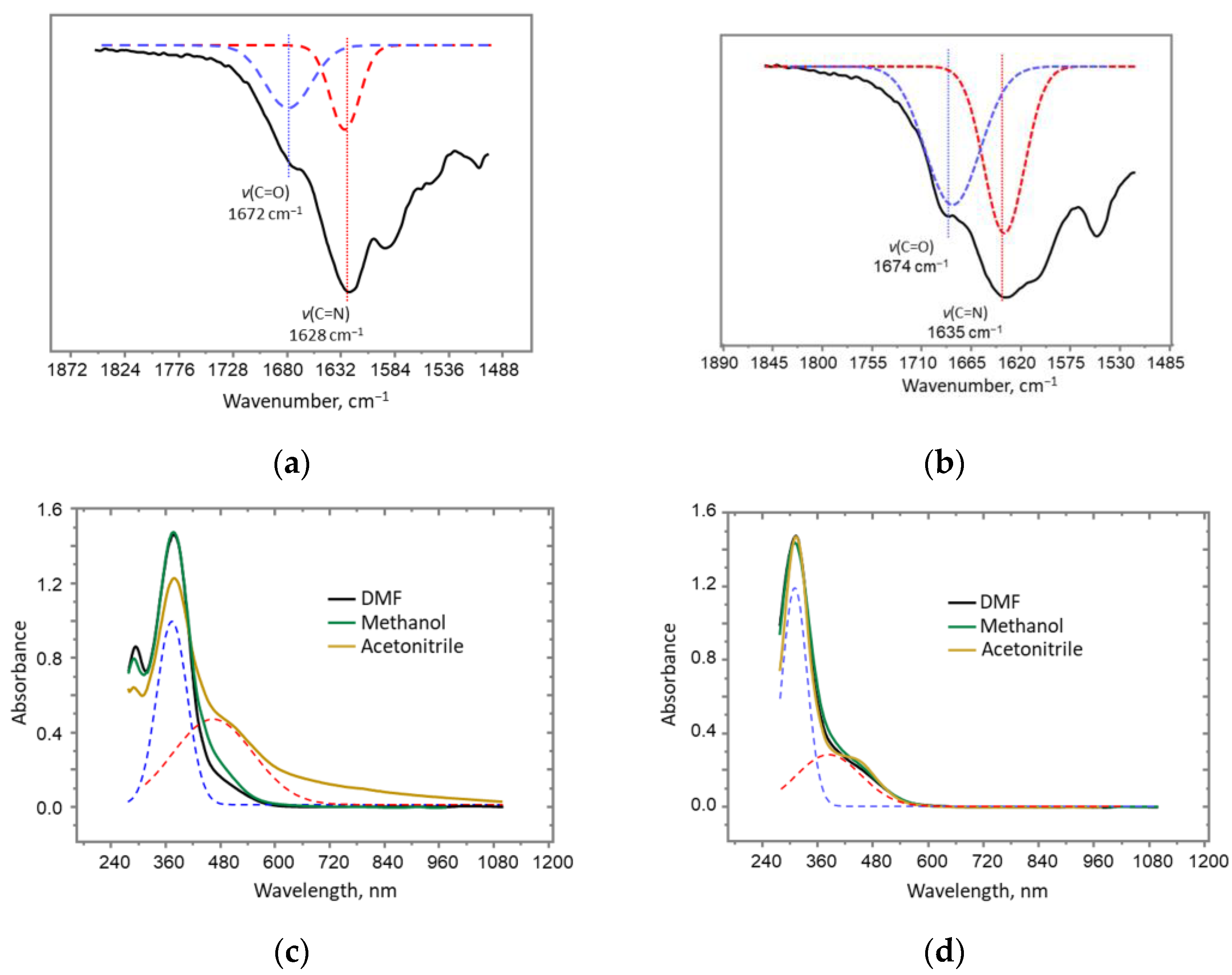 Molbank 2022 m1505 g001