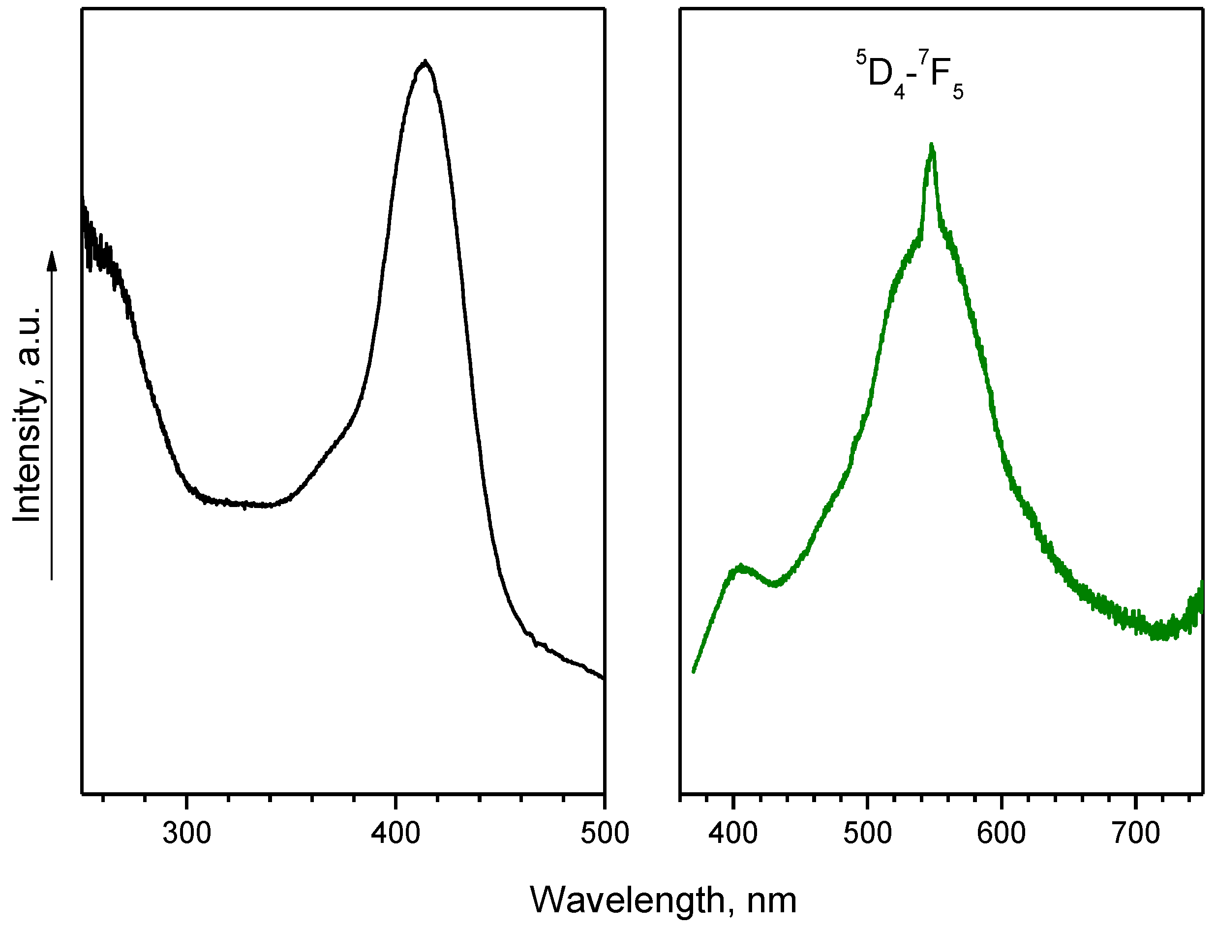 Molbank 2022 m1517 g003 Molbank 2022 m1517 g003