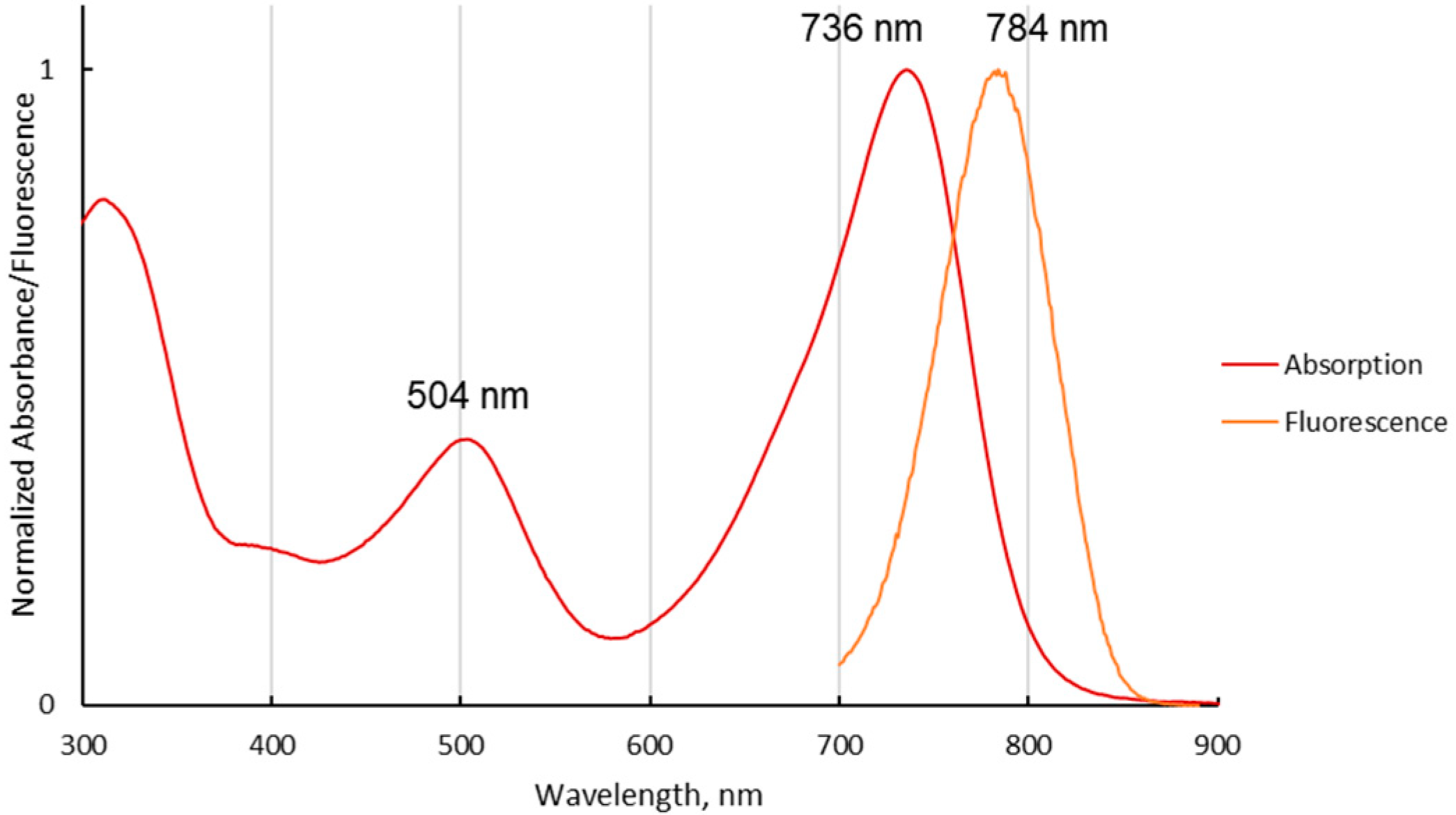 Molbank 2022 m1530 g001
