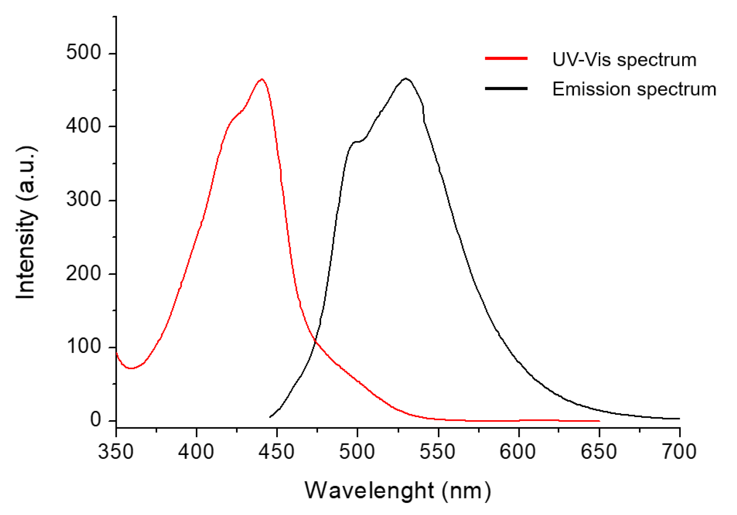 Molbank 2023 m1568 g003 Molbank 2023 m1568 g003