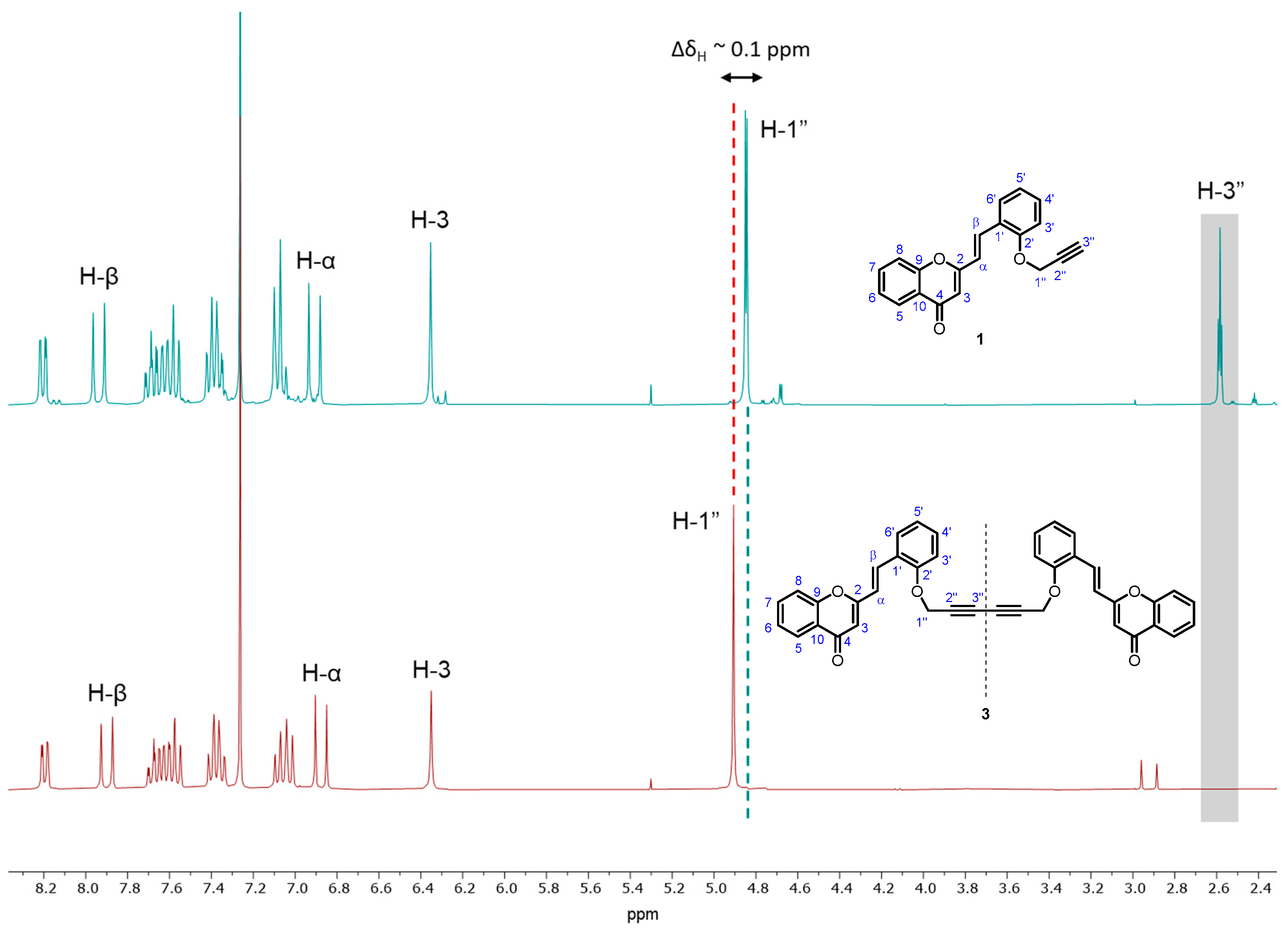 Molbank 2023 m1621 g002 Molbank 2023 m1621 g002