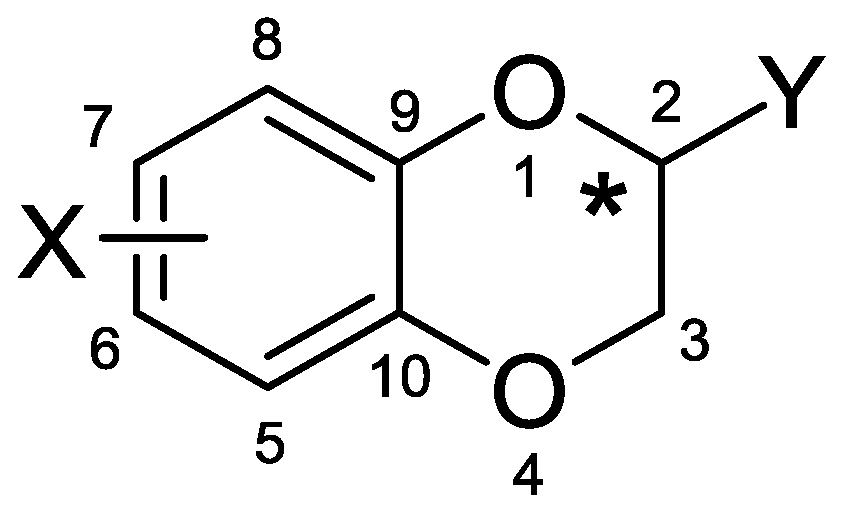 Molbank 2023 m1623 g001 Molbank 2023 m1623 g001