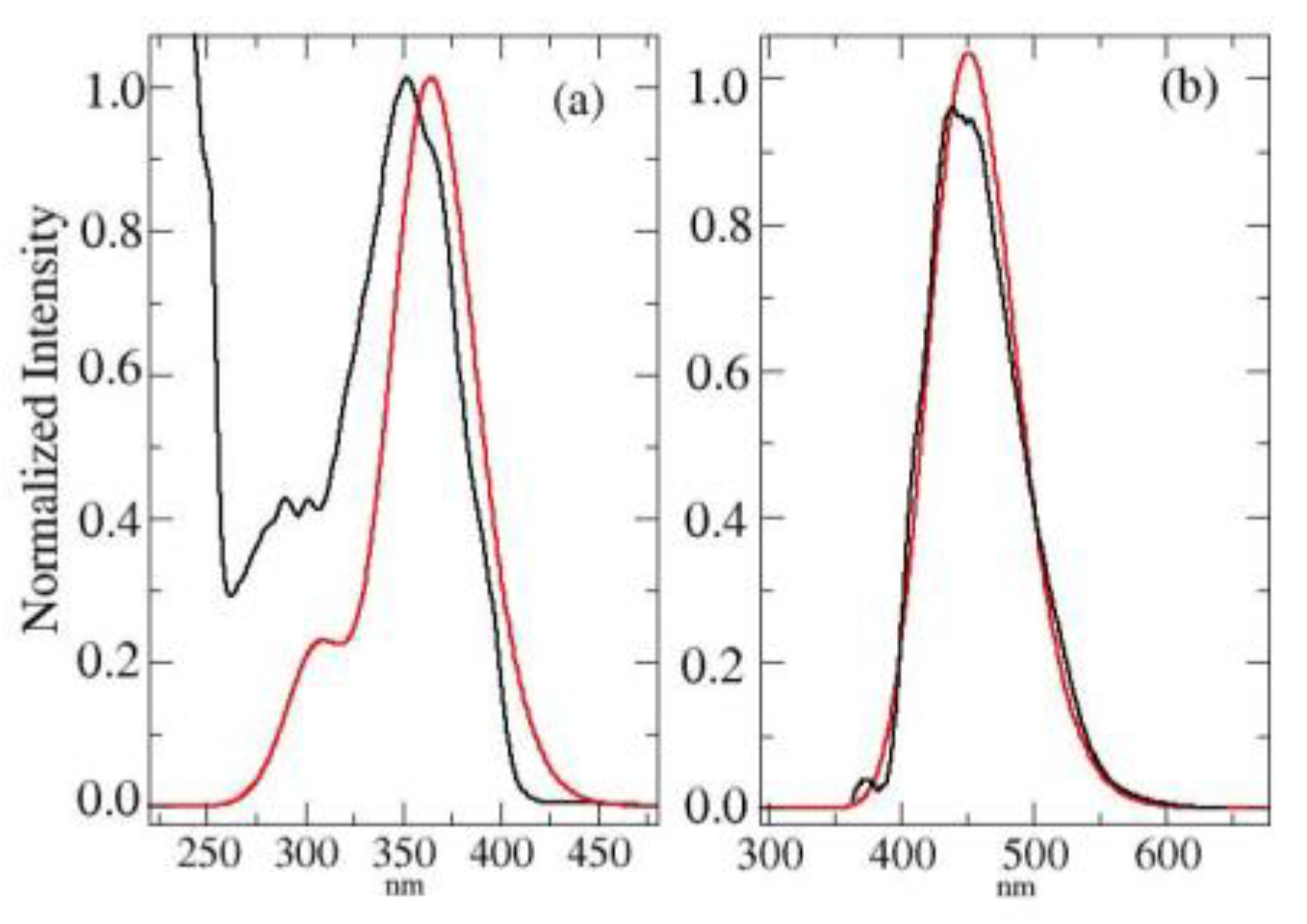 Molbank 2023 m1628 g002 Molbank 2023 m1628 g002