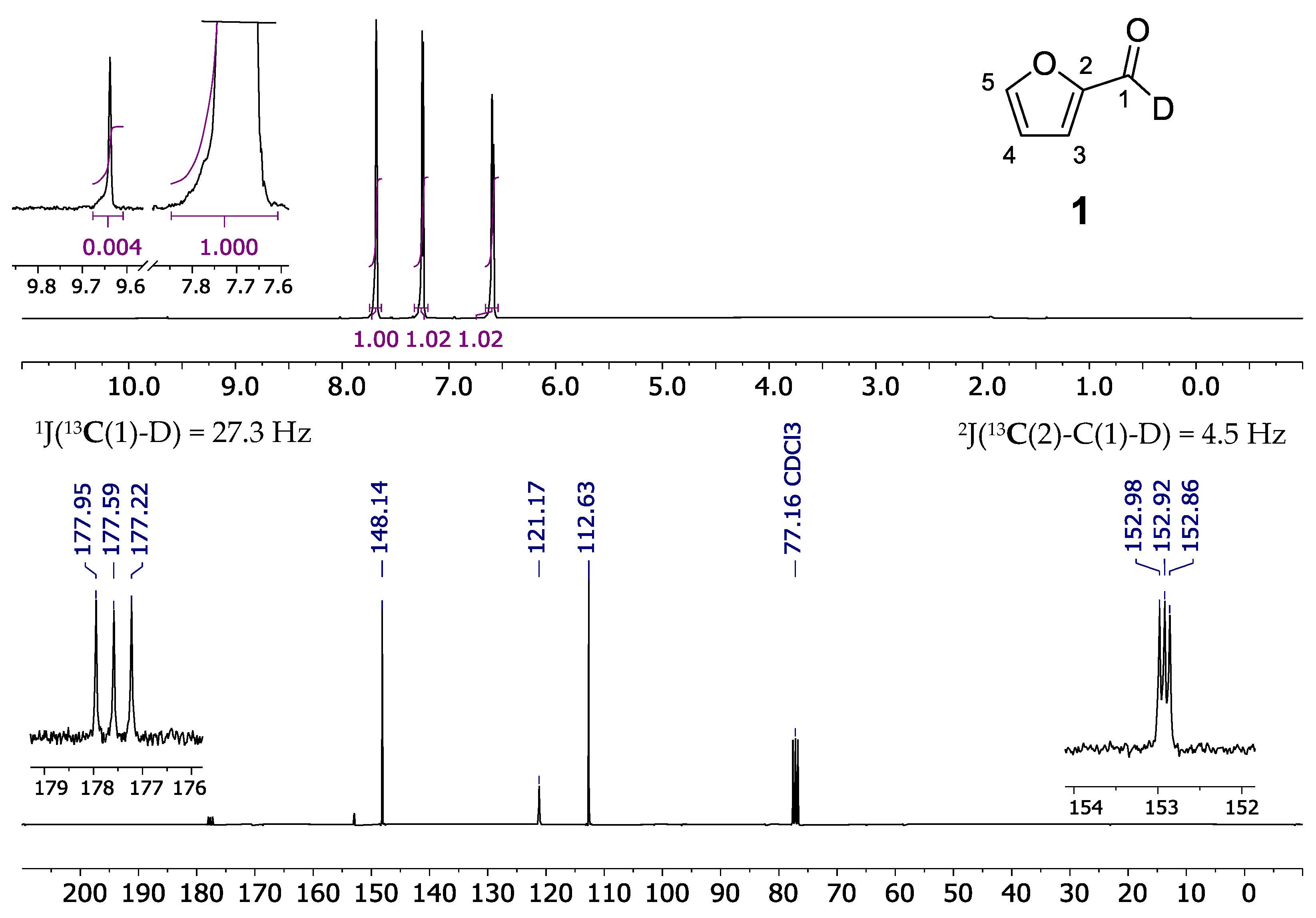 Molbank 2023 m1654 g001 Molbank 2023 m1654 g001