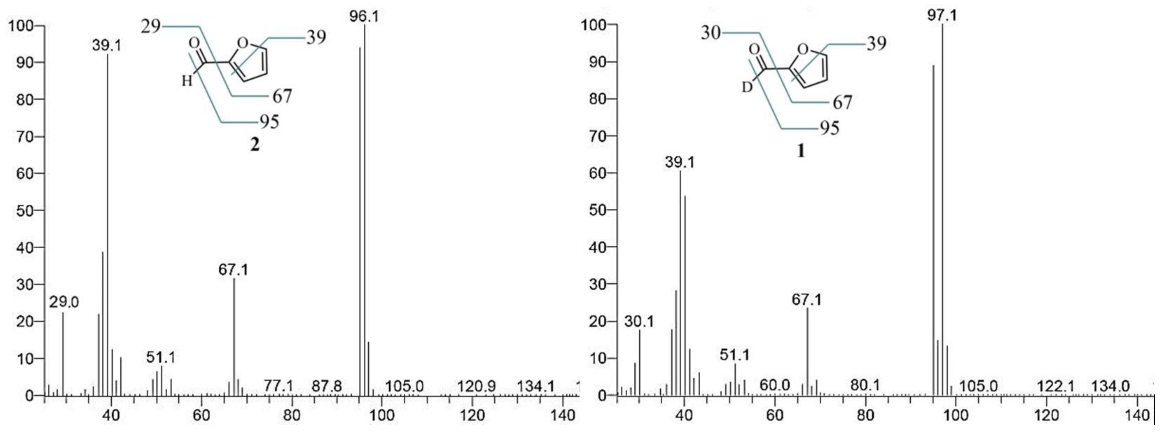 Molbank 2023 m1654 g003 Molbank 2023 m1654 g003
