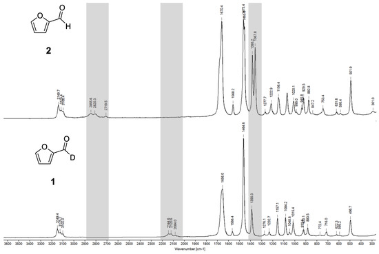 Synthesis and Spectroscopic Characterization of Furan-2-Carbaldehyde-d