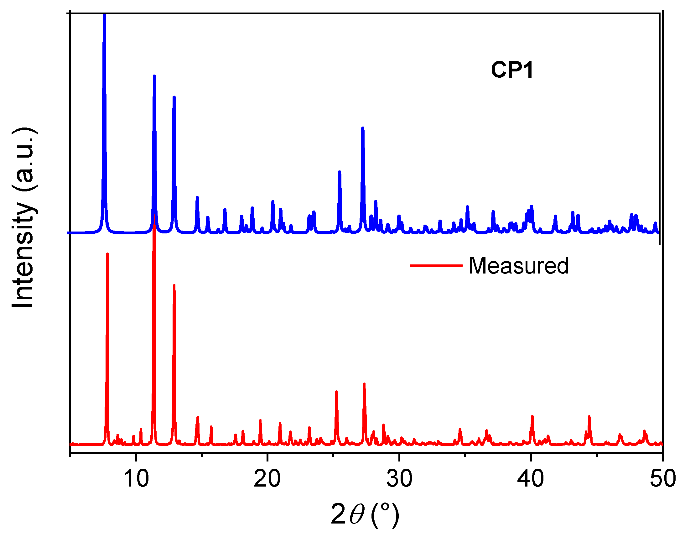 Molbank 2023 m1655 g003 Molbank 2023 m1655 g003