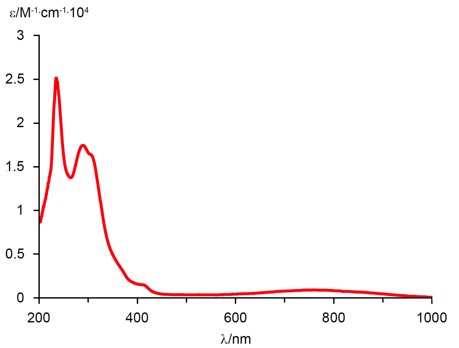 Molbank 2023 m1660 g002 Molbank 2023 m1660 g002