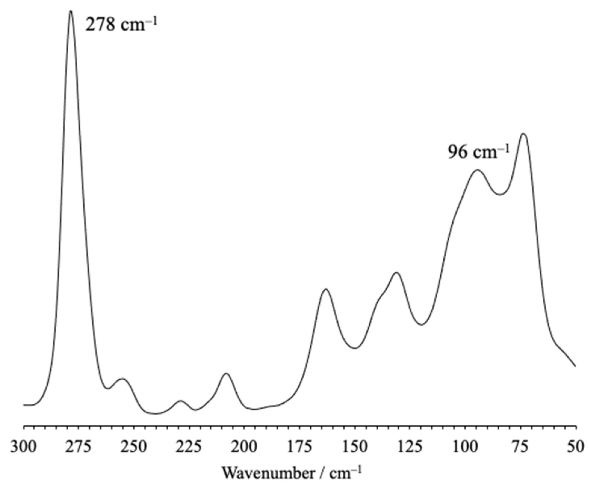 Molbank 2023 m1662 g003 Molbank 2023 m1662 g003