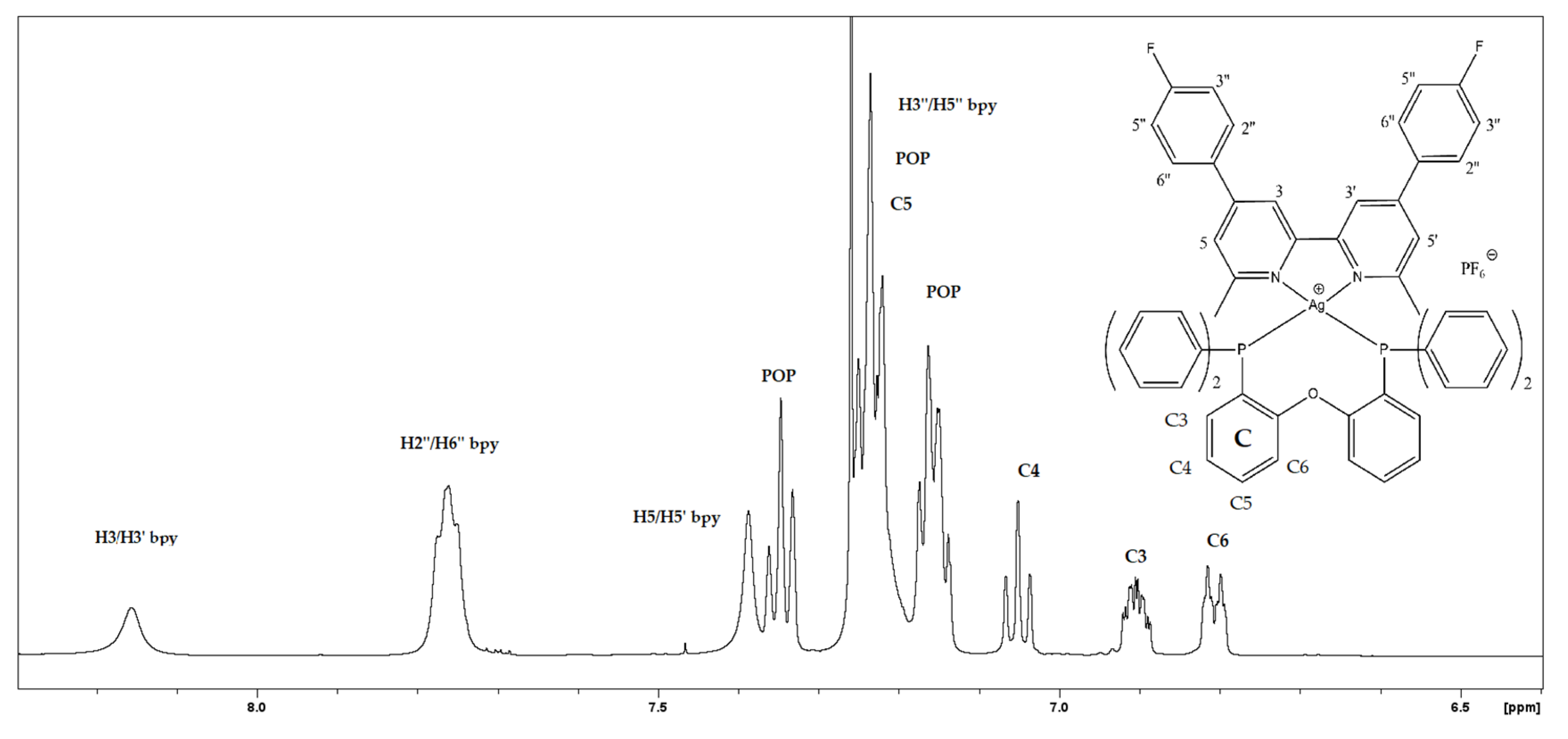 Molbank 2023 m1675 g001 Molbank 2023 m1675 g001