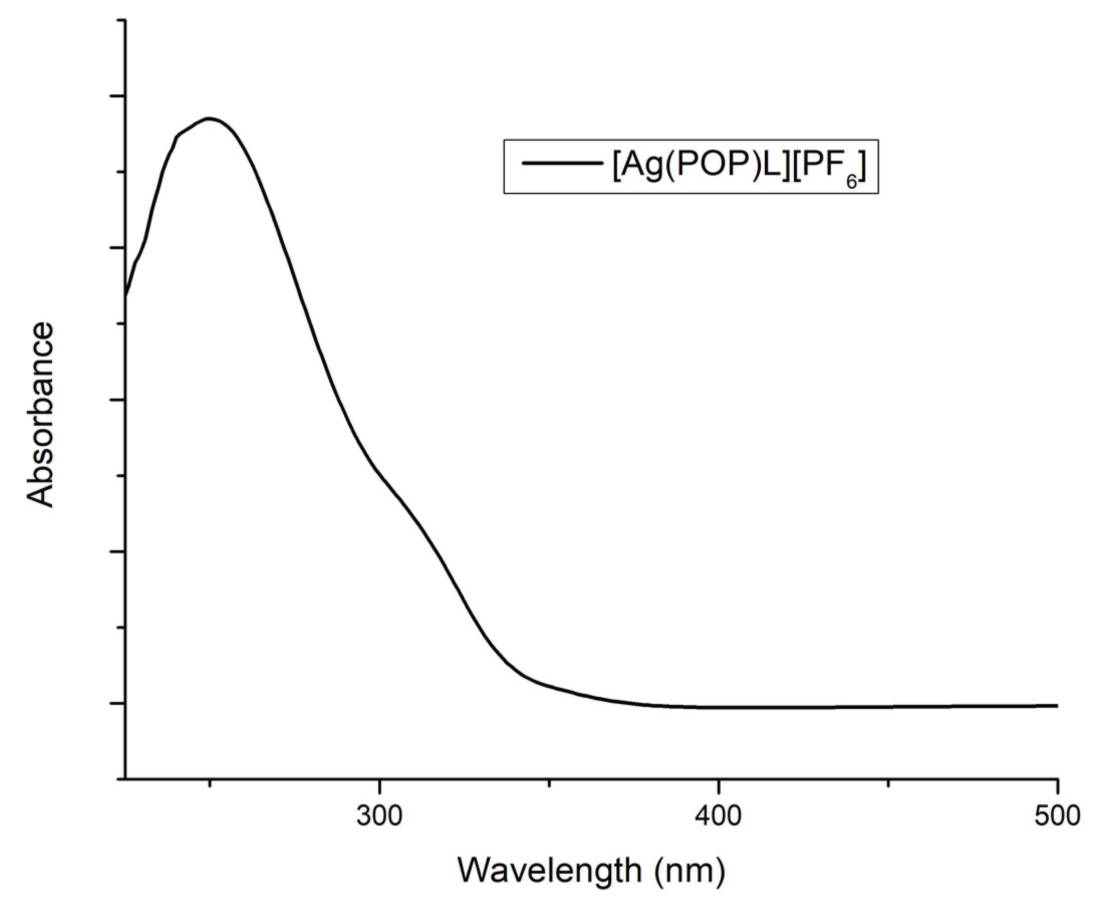 Molbank 2023 m1675 g002 Molbank 2023 m1675 g002