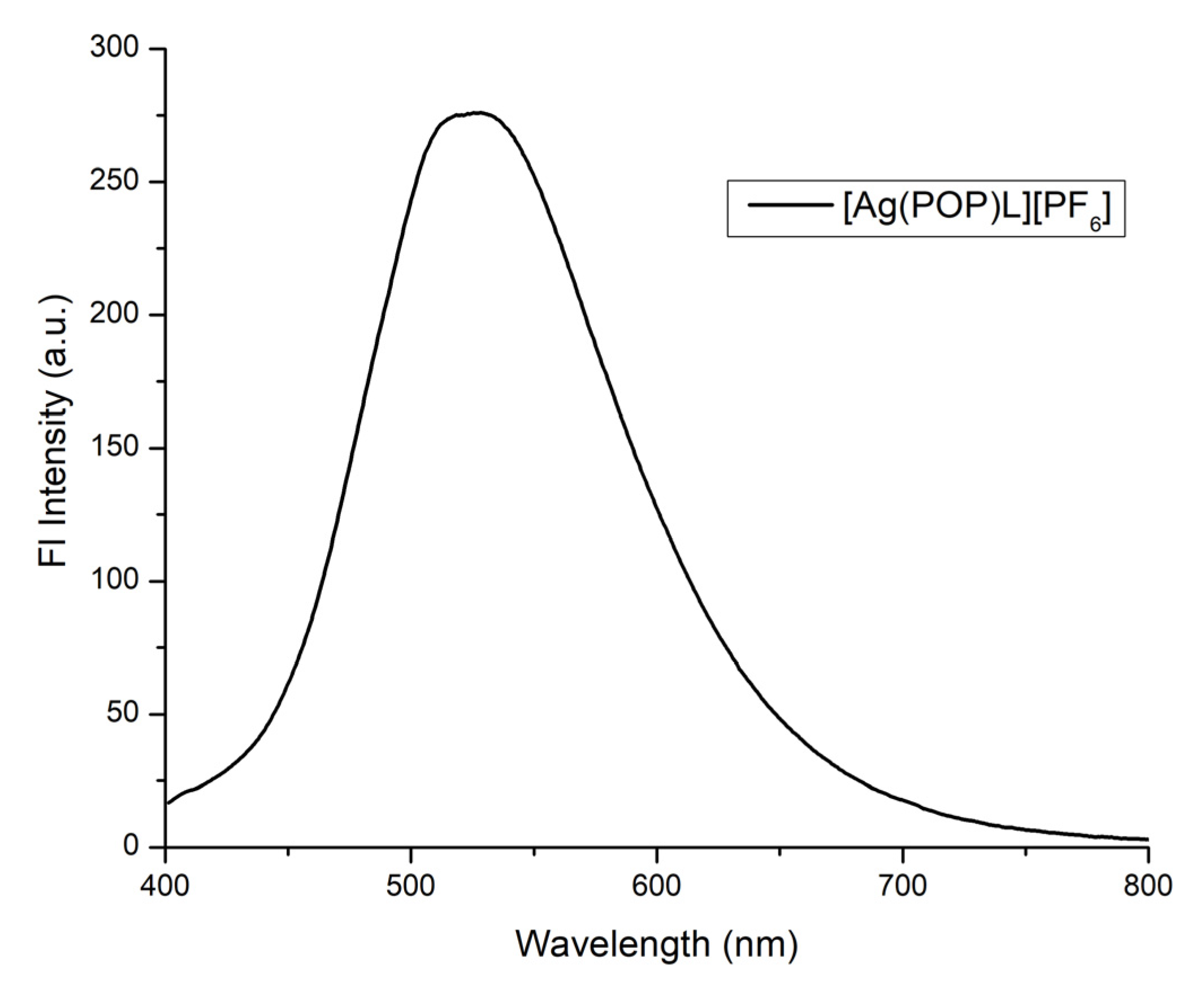 Molbank 2023 m1675 g003 Molbank 2023 m1675 g003