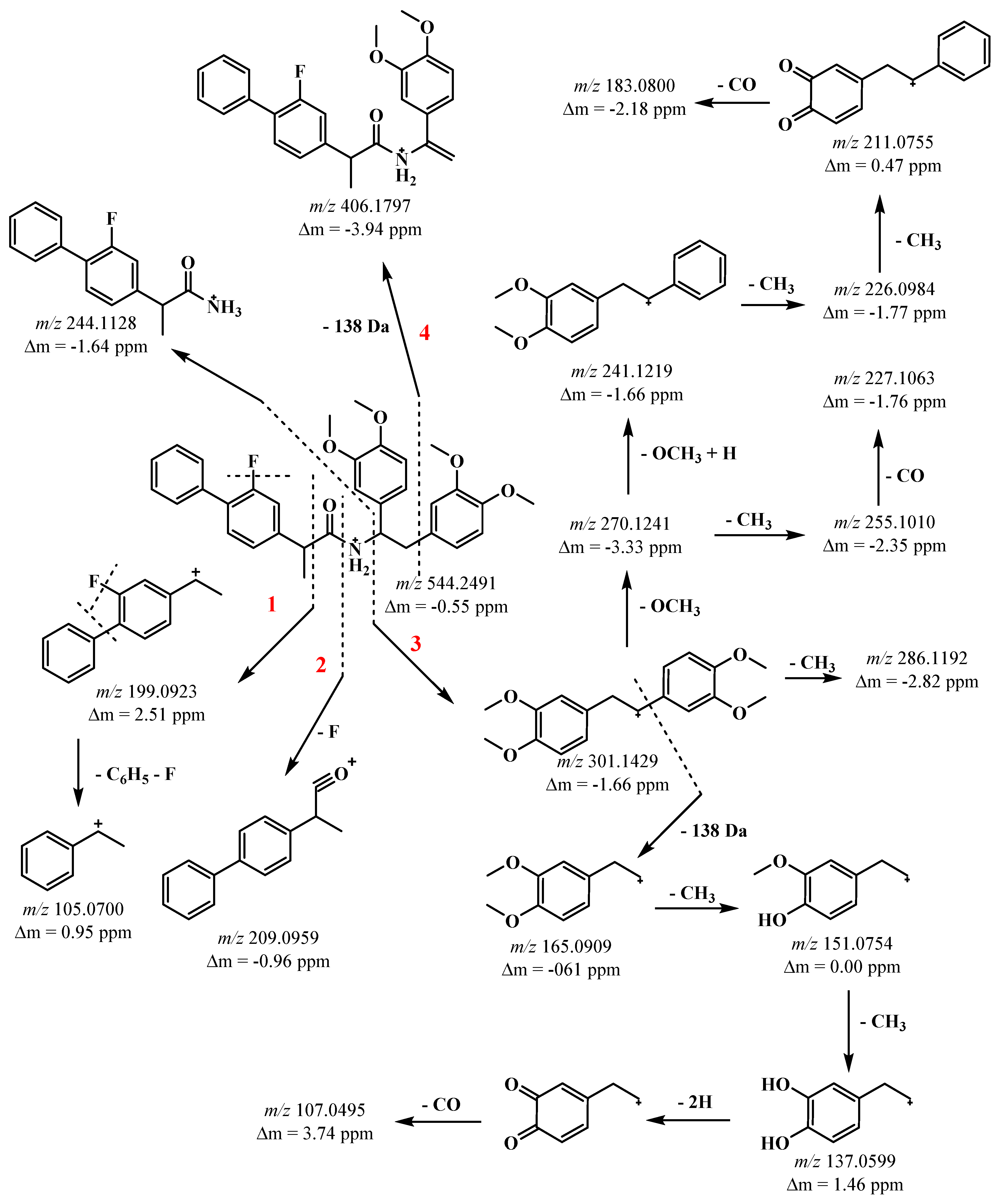 Molbank 2023 m1679 sch002 Molbank 2023 m1679 sch002