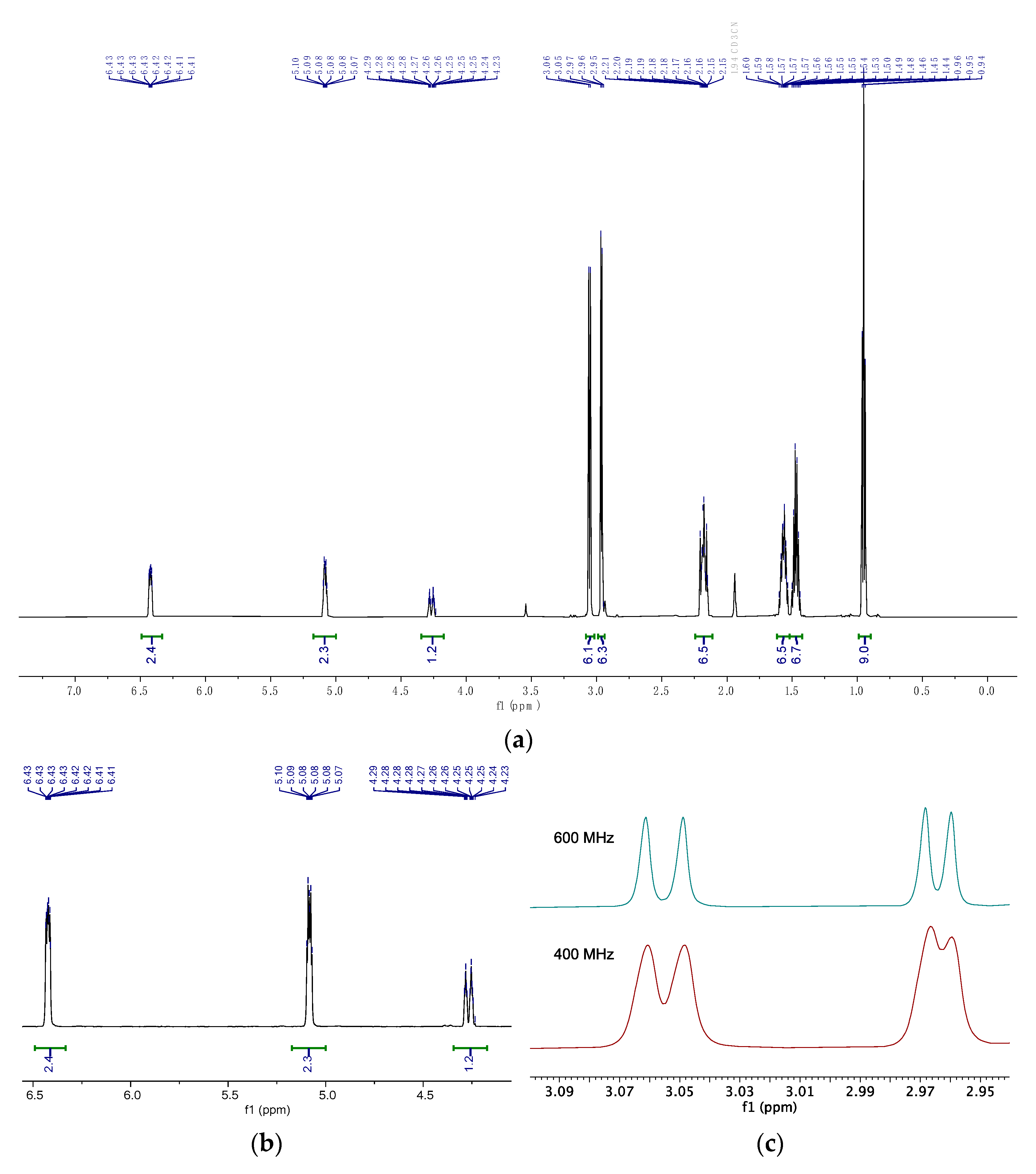 Molbank 2023 m1710 g004 Molbank 2023 m1710 g004