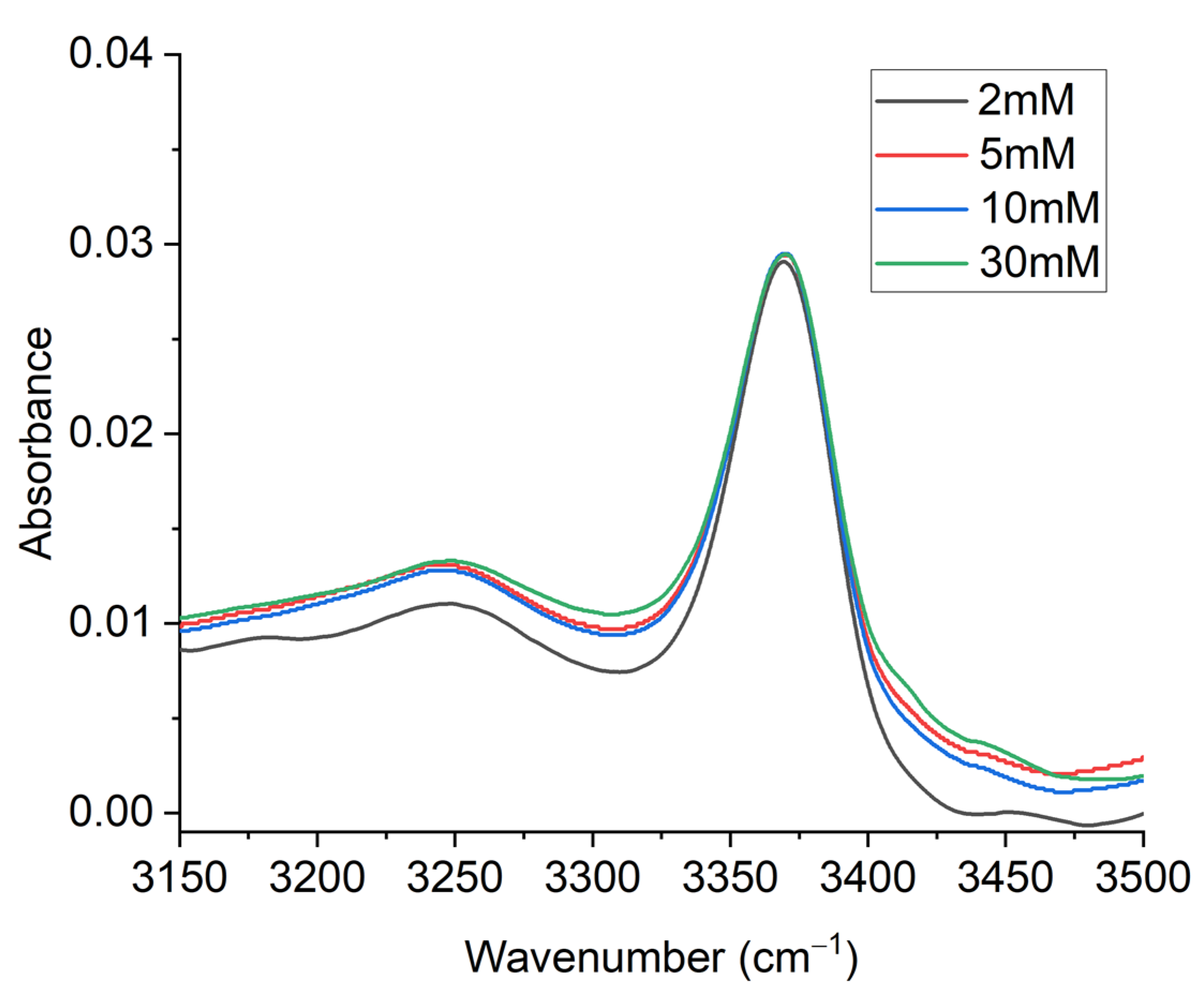 Molbank 2023 m1726 g002 Molbank 2023 m1726 g002