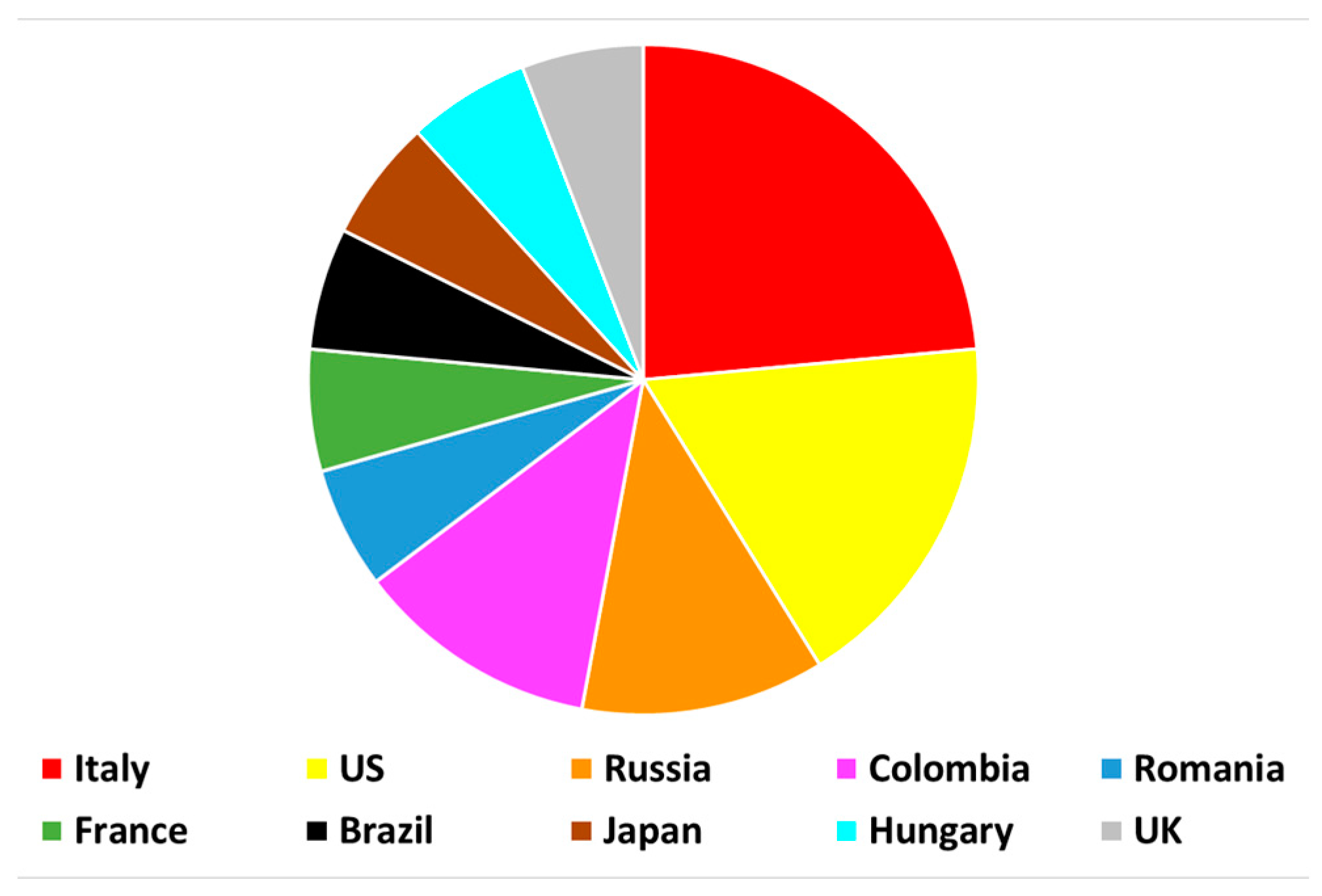 Molbank 2023 m1740 g001