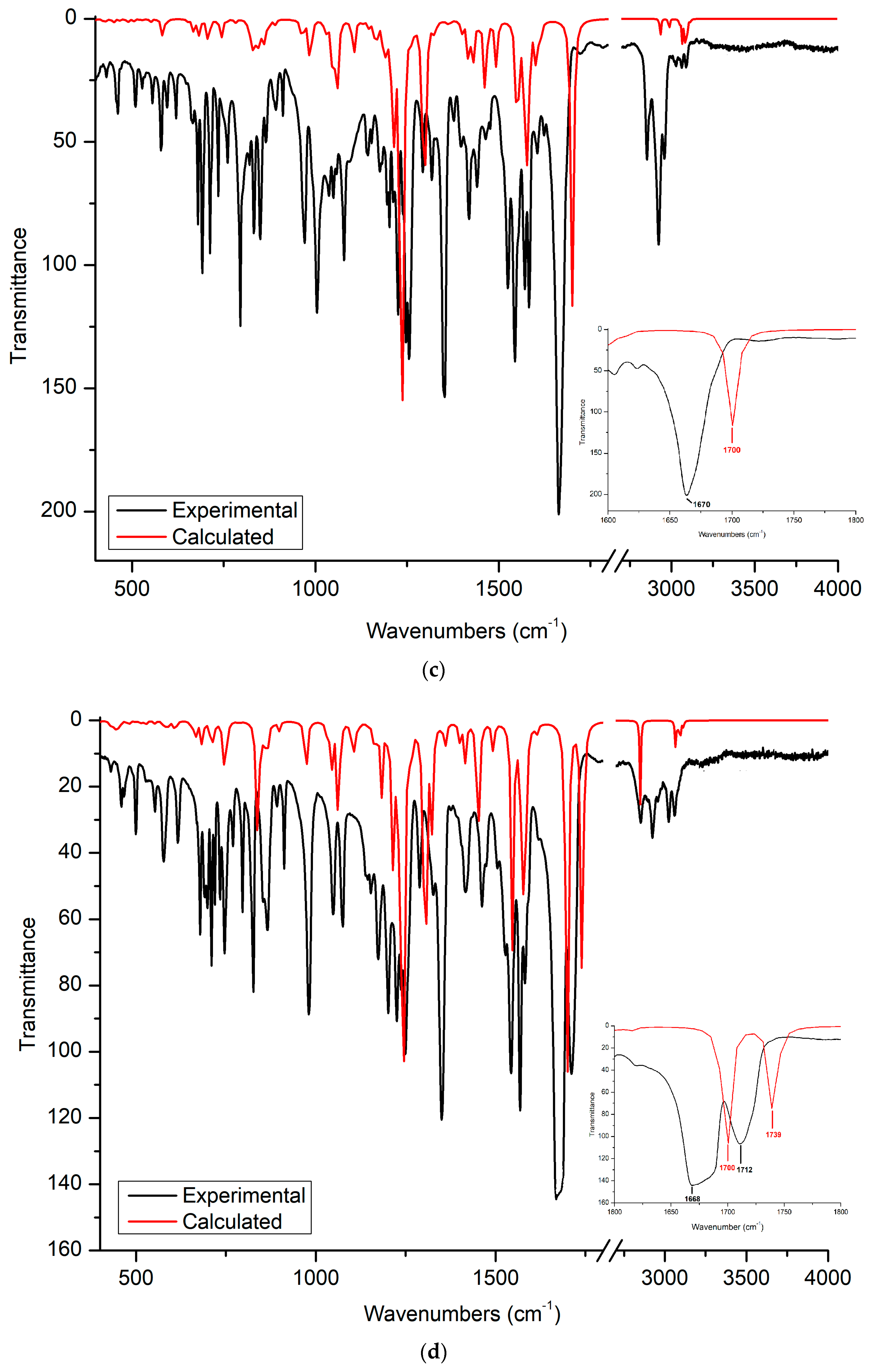 Molbank 2023 m1747 g004b Molbank 2023 m1747 g004b