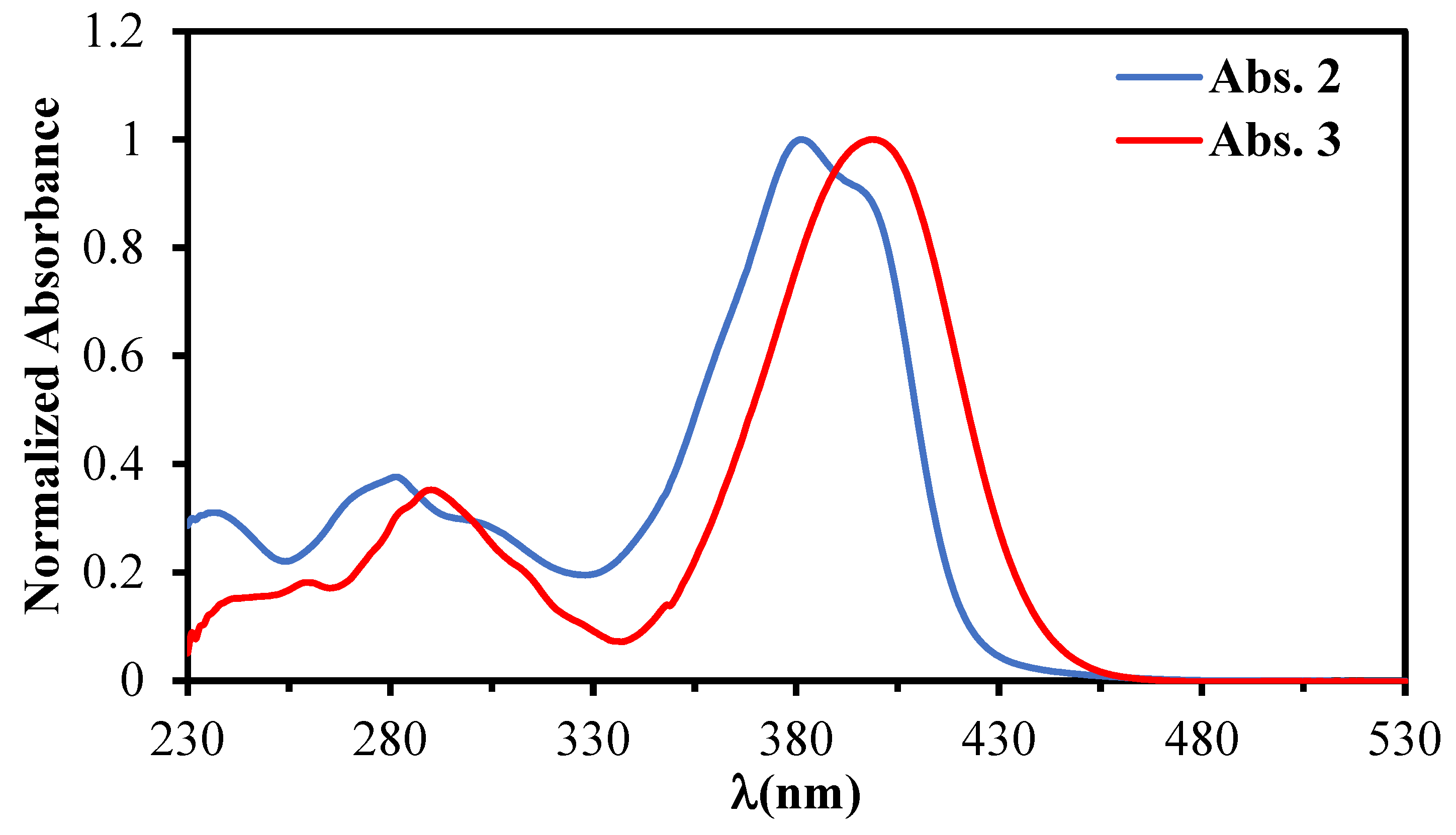 Molbank 2024 m1783 g004 Molbank 2024 m1783 g004