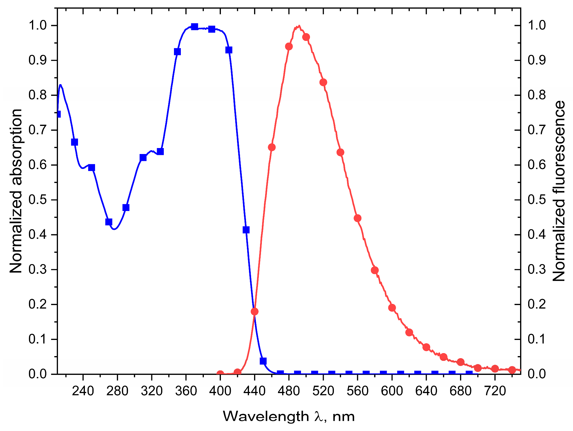 Molbank 2024 m1927 g003
