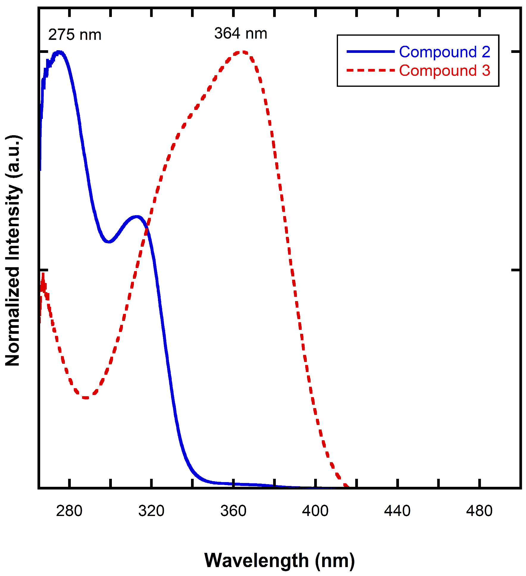 Molbank 2025 m1996 g002