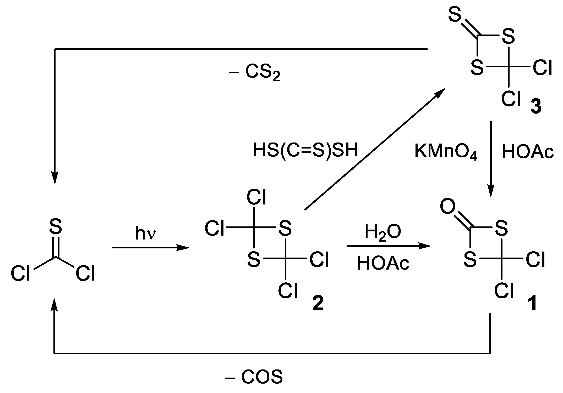 Molbank 2025 m2021 sch001