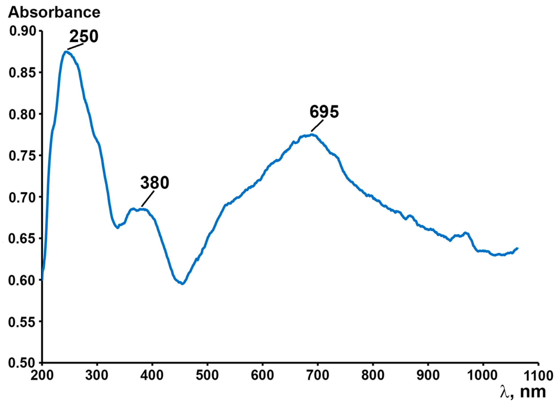 Molbank 2025 m2083 g003 Molbank 2025 m2083 g003