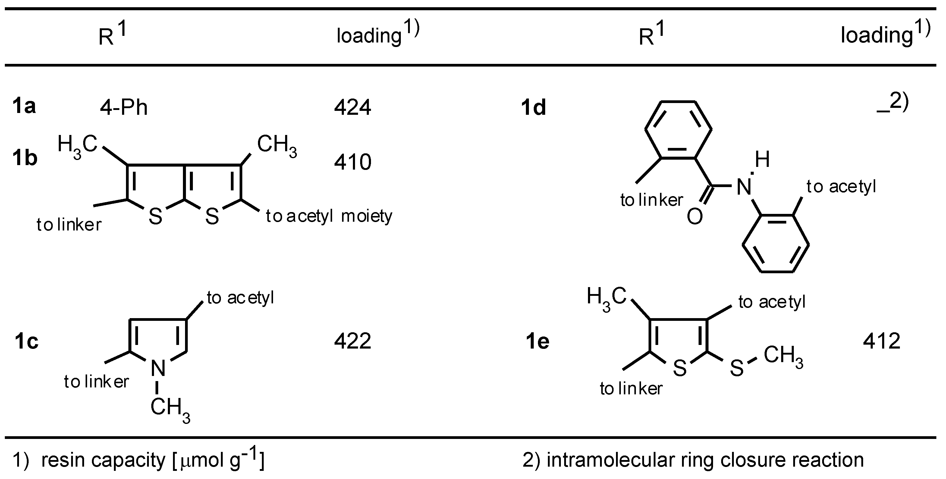 Molecules 02 00017 i001
