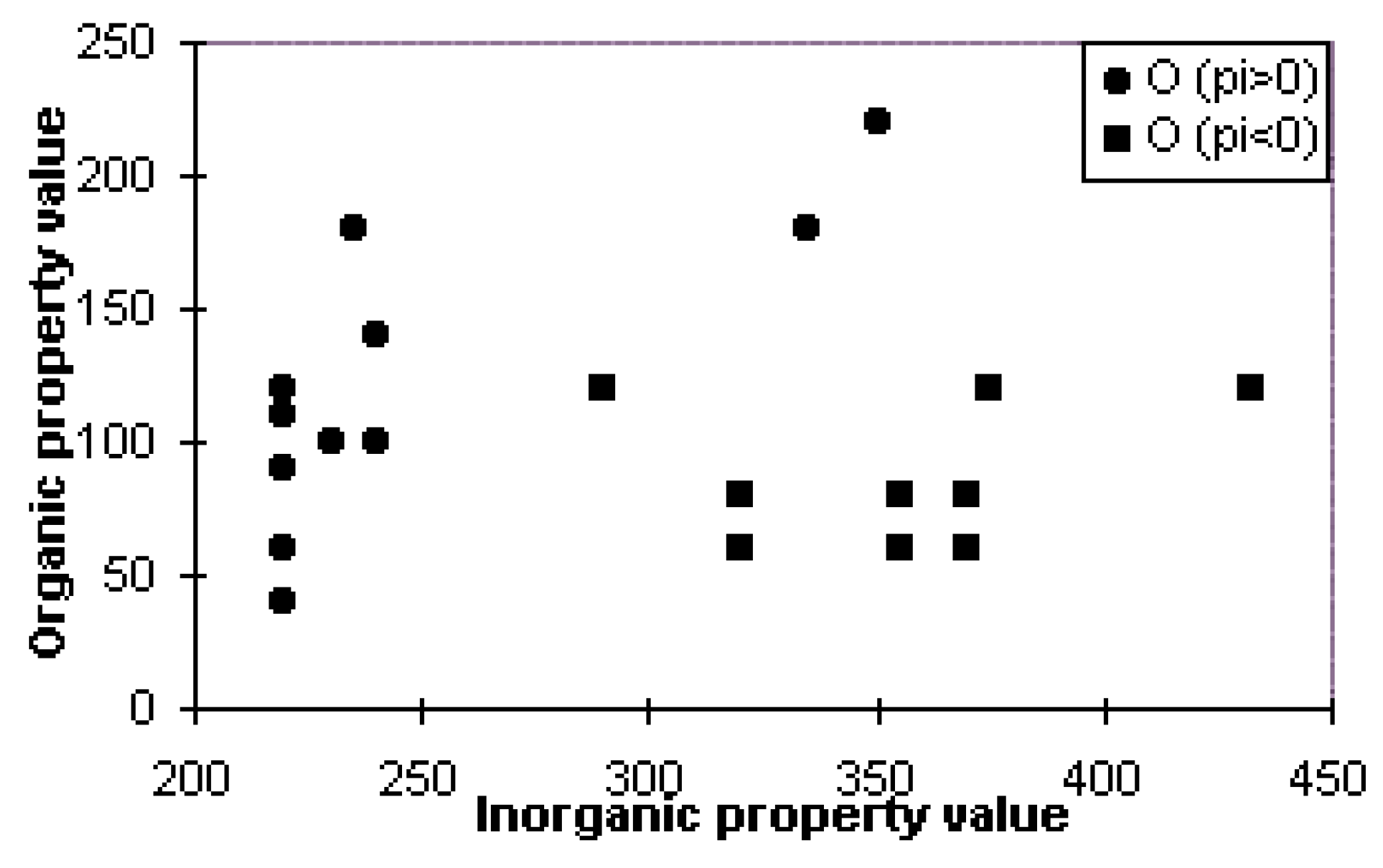 Molecules 04 00016 g002 550