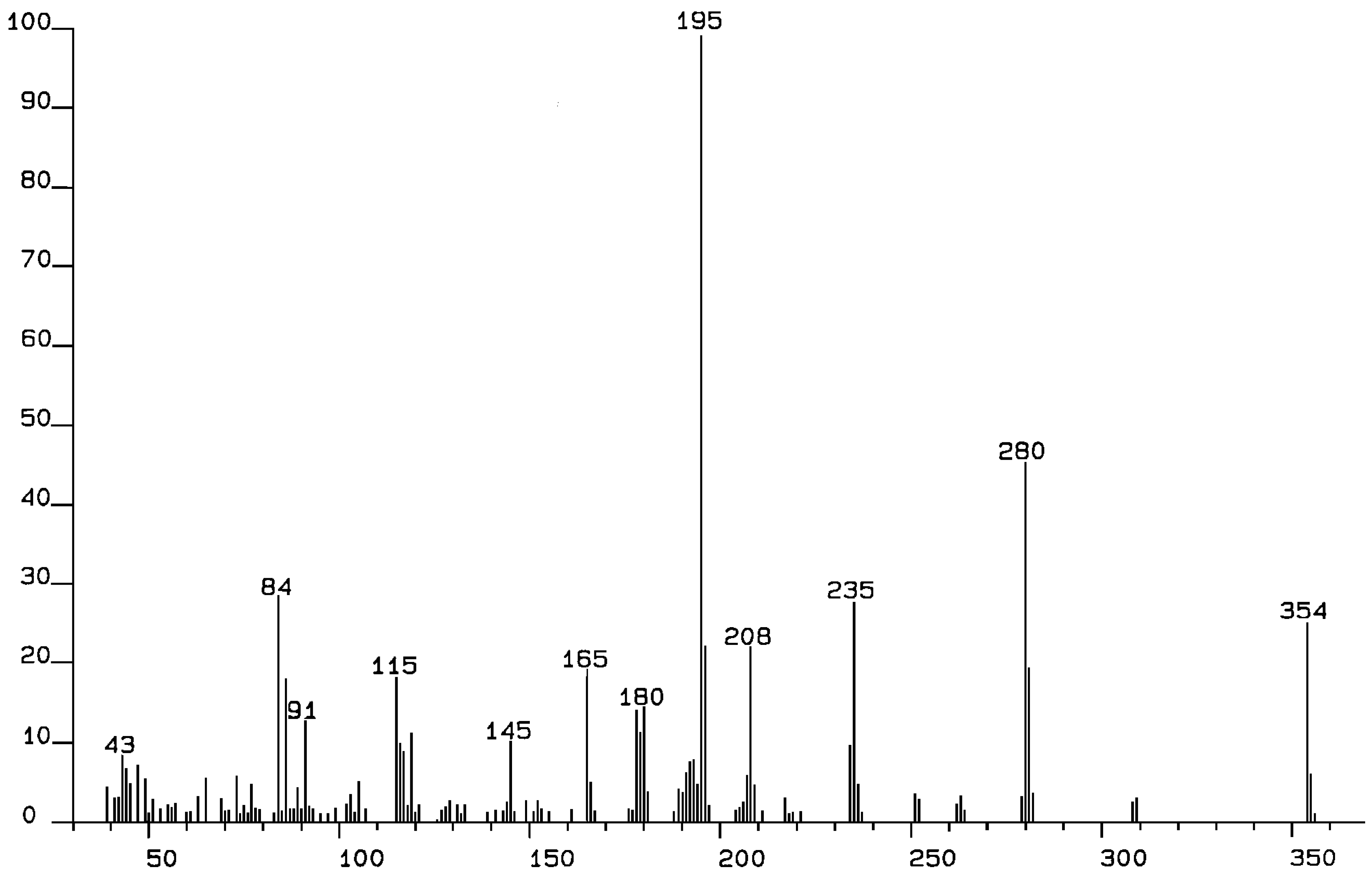 Molecules 04 00062 g002 550