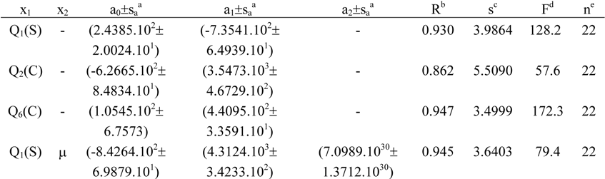 Molecules 04 00081 i001