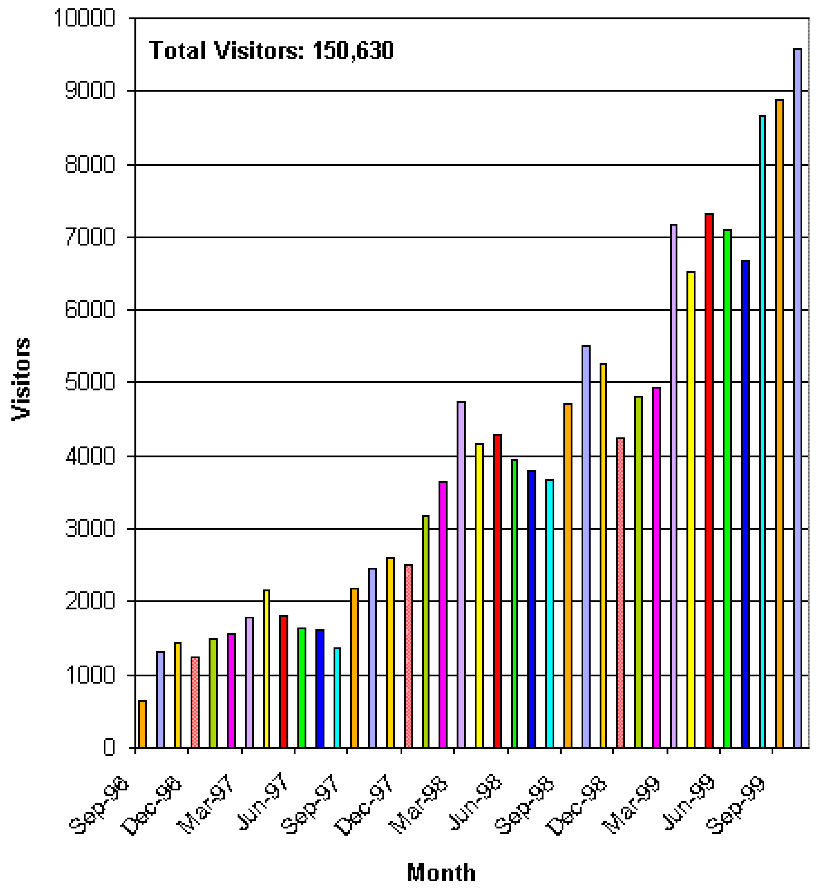 Molecules 04 00353 g004