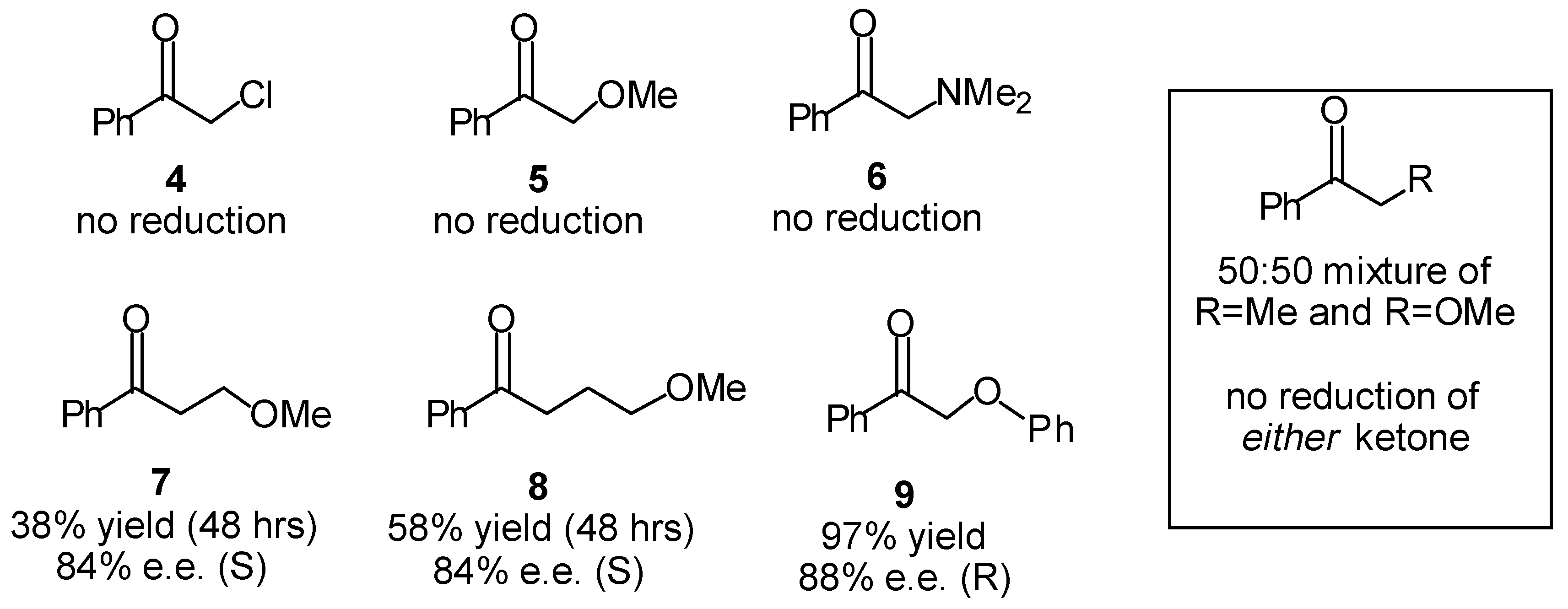 Molecules 05 00004 g004