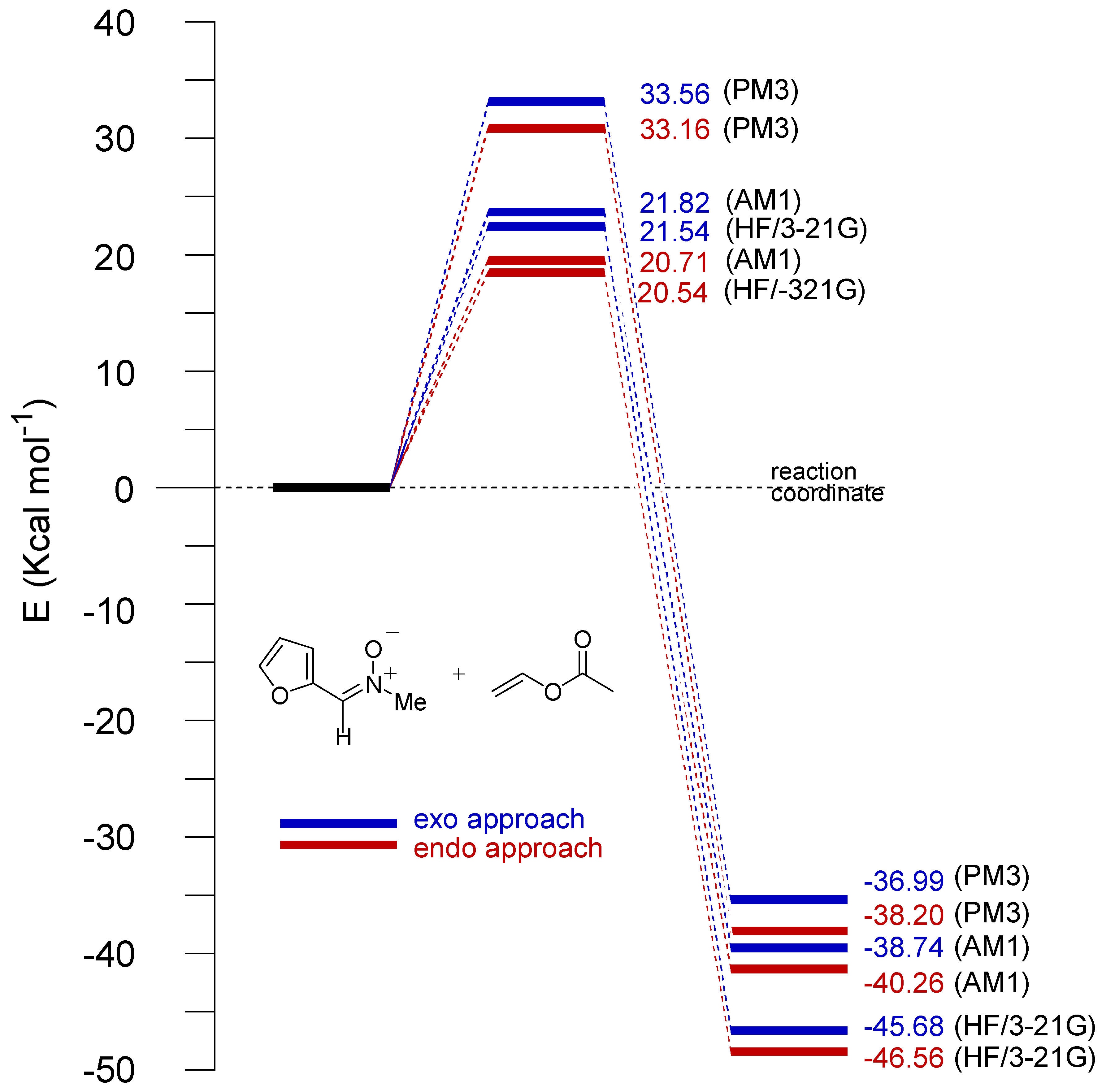 Molecules 05 00132 g007 550
