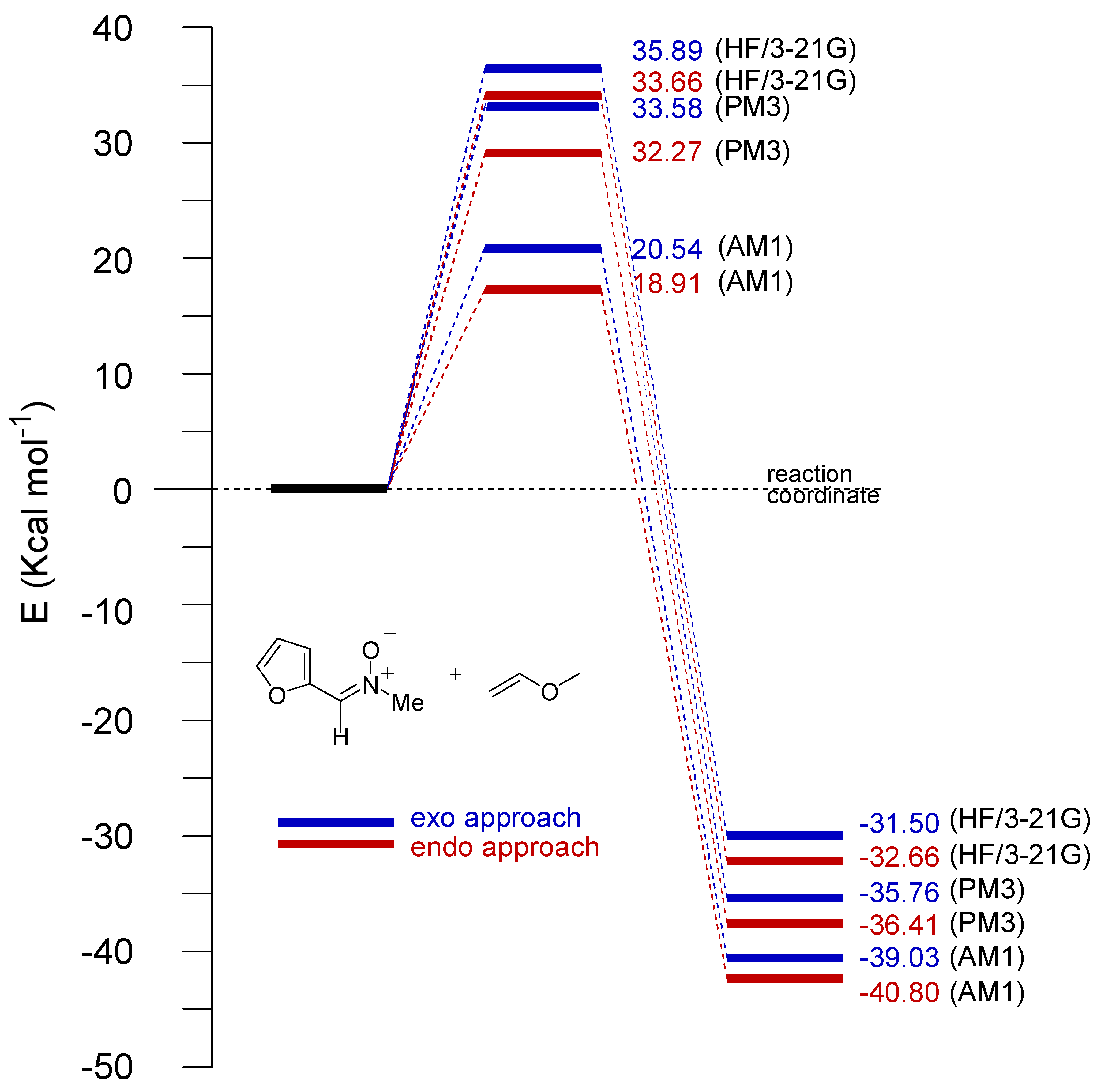 Molecules 05 00132 g008 550