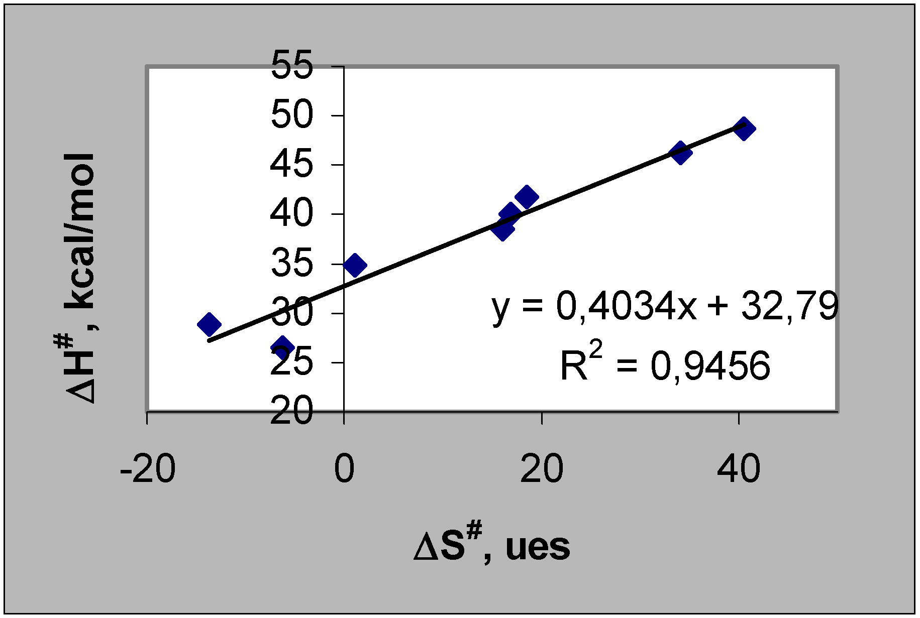Molecules 05 00360 g001